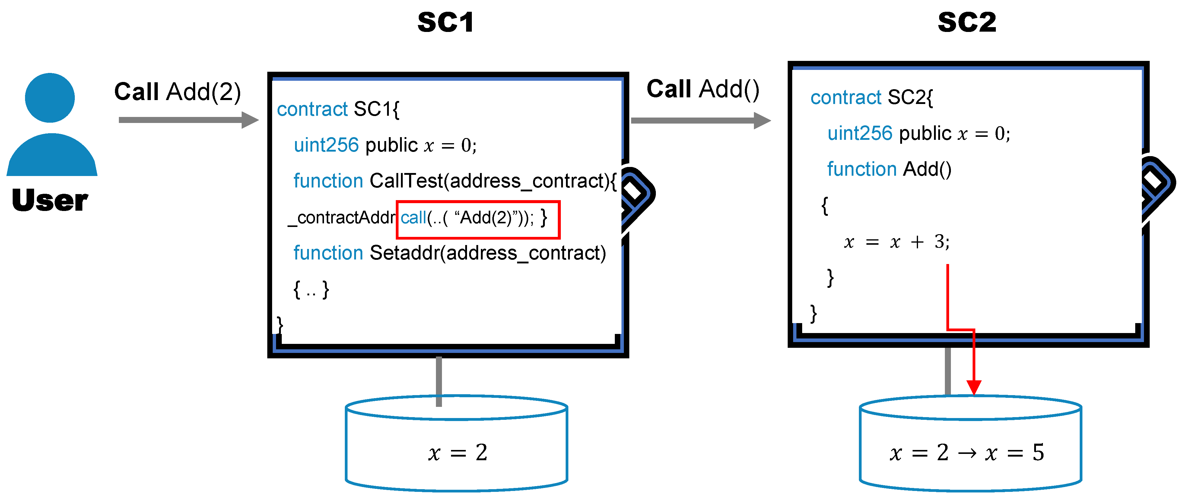 Electronics 12 01217 g005