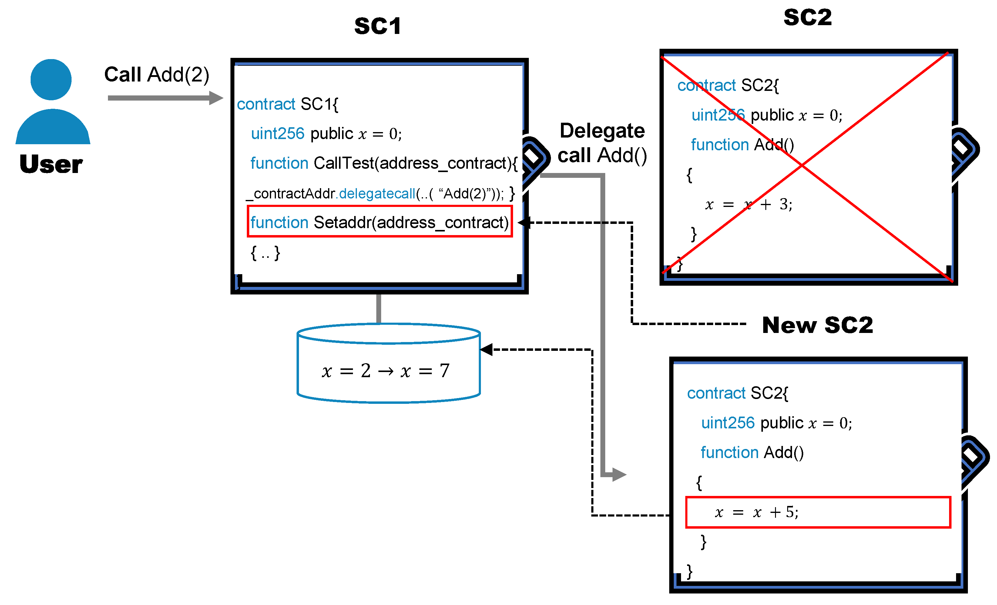 Electronics 12 01217 g007