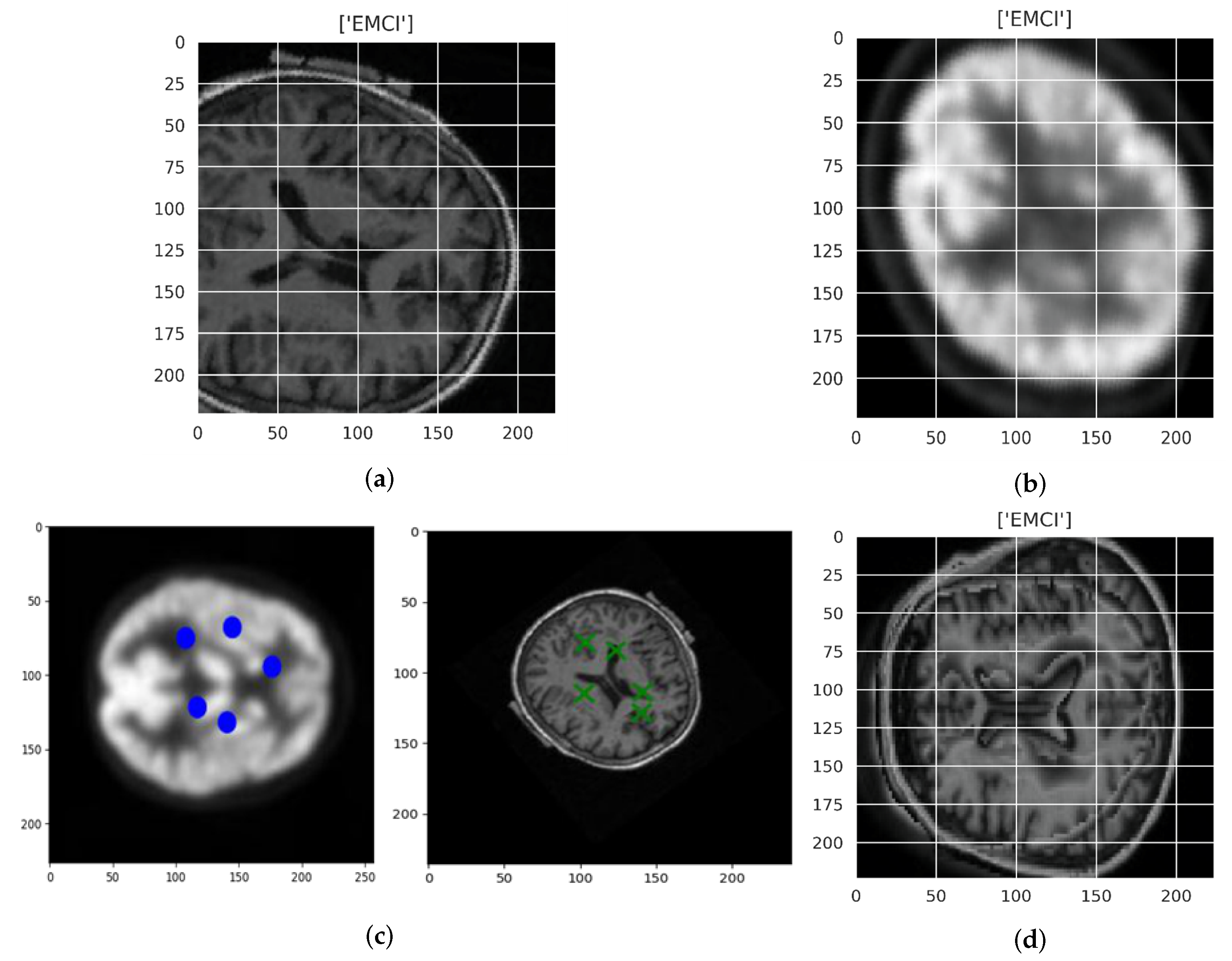 Electronics 12 01218 g003