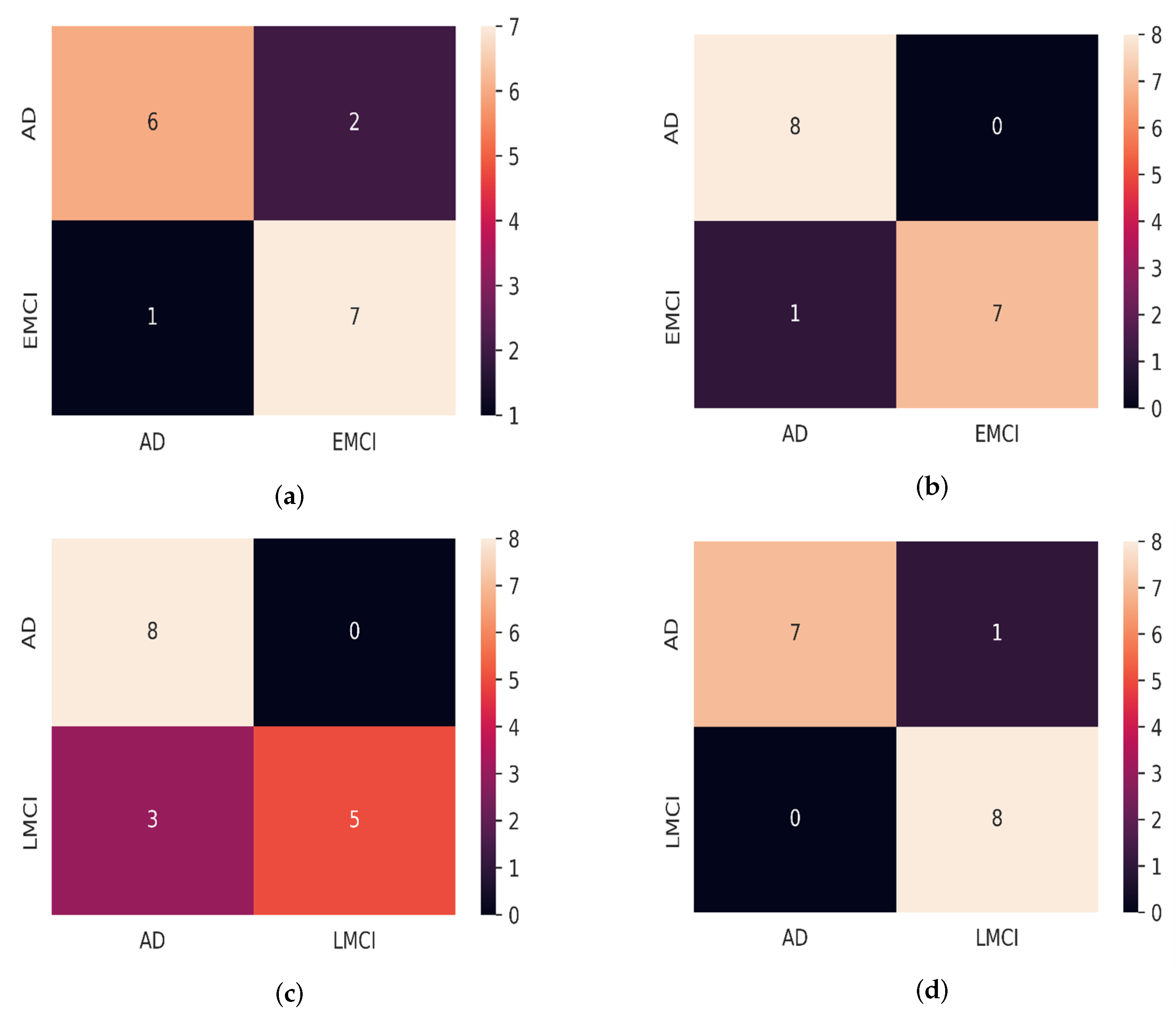 Electronics 12 01218 g006