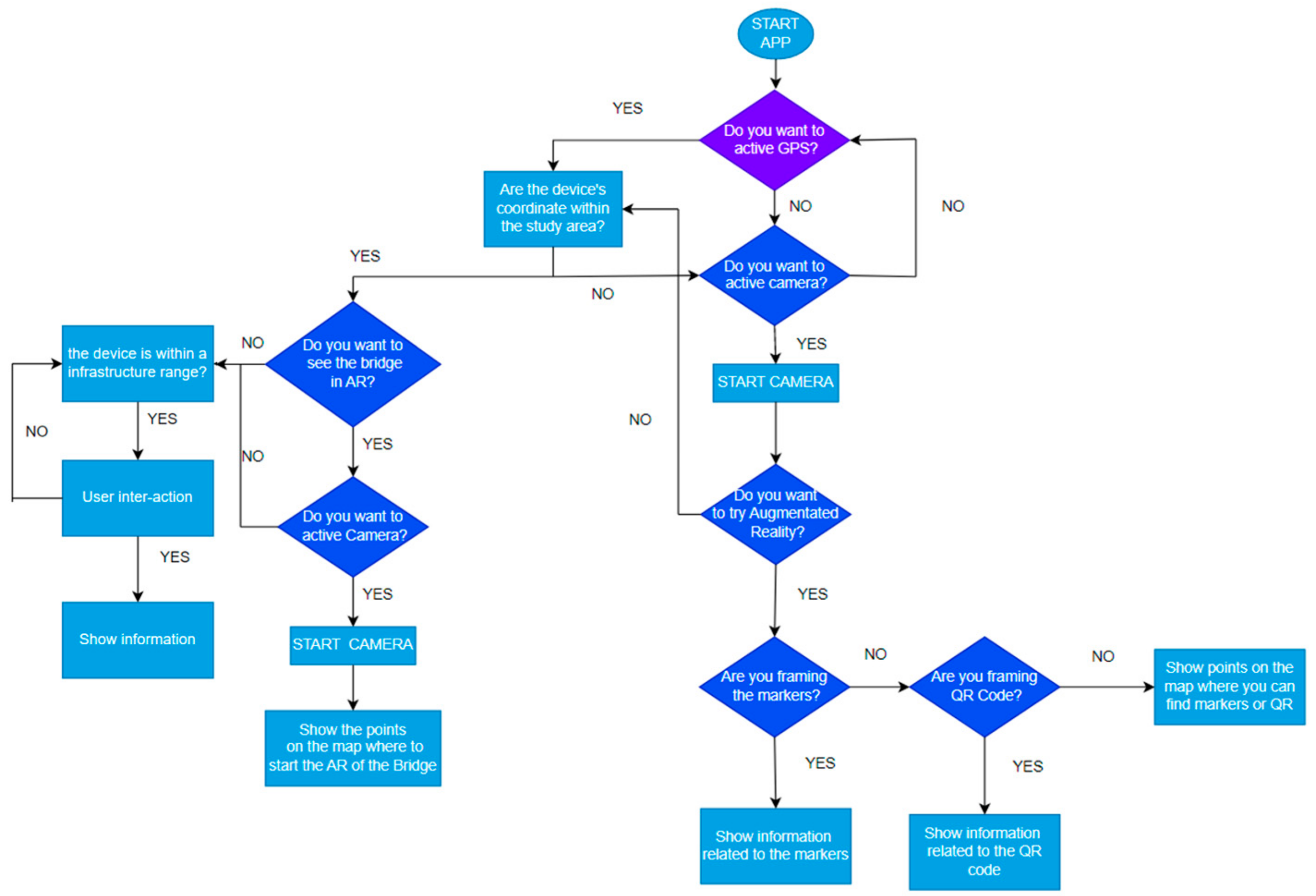 Electronics 12 01220 g007