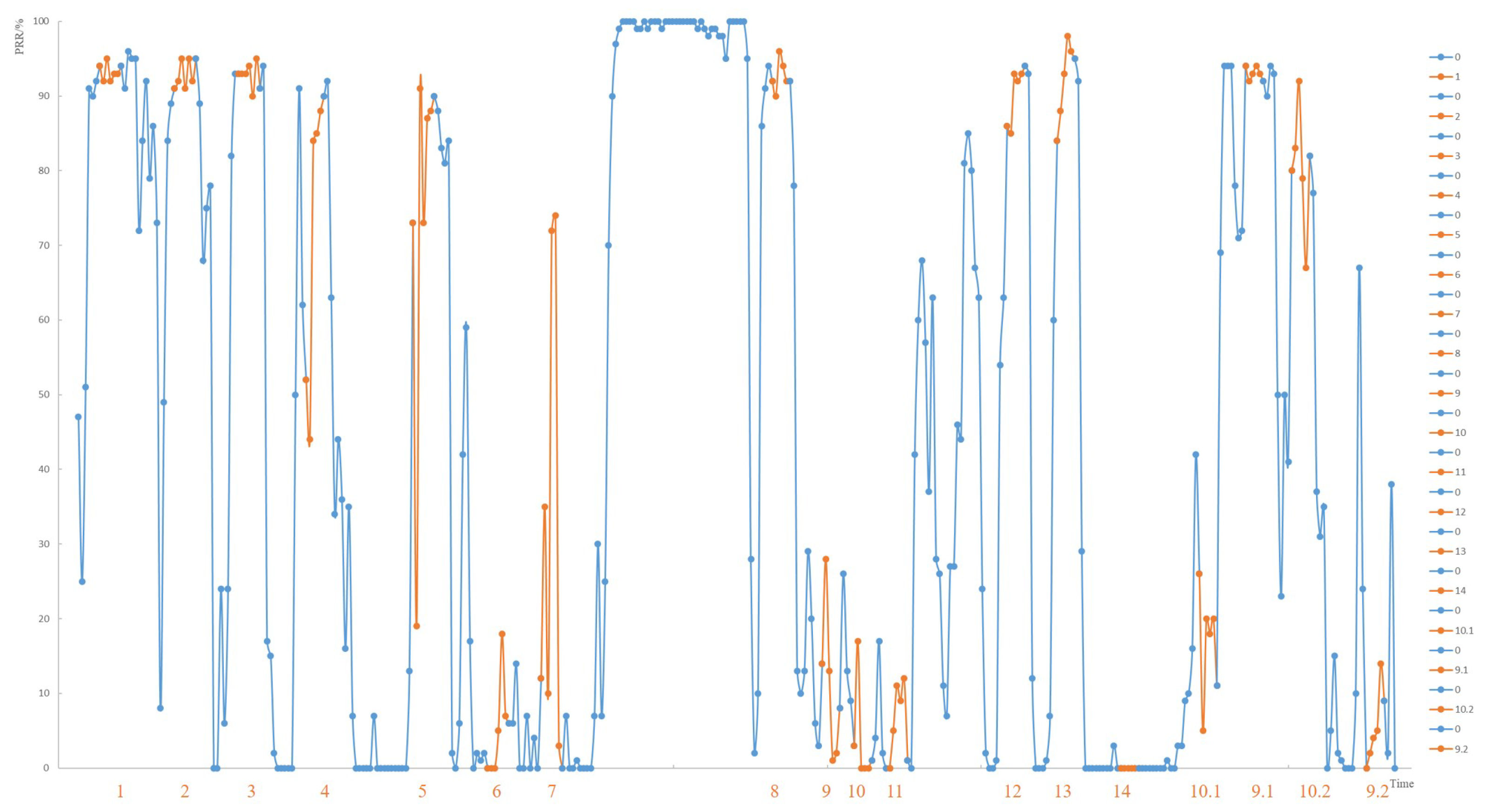 Electronics 12 01221 g012 Electronics 12 01221 g012