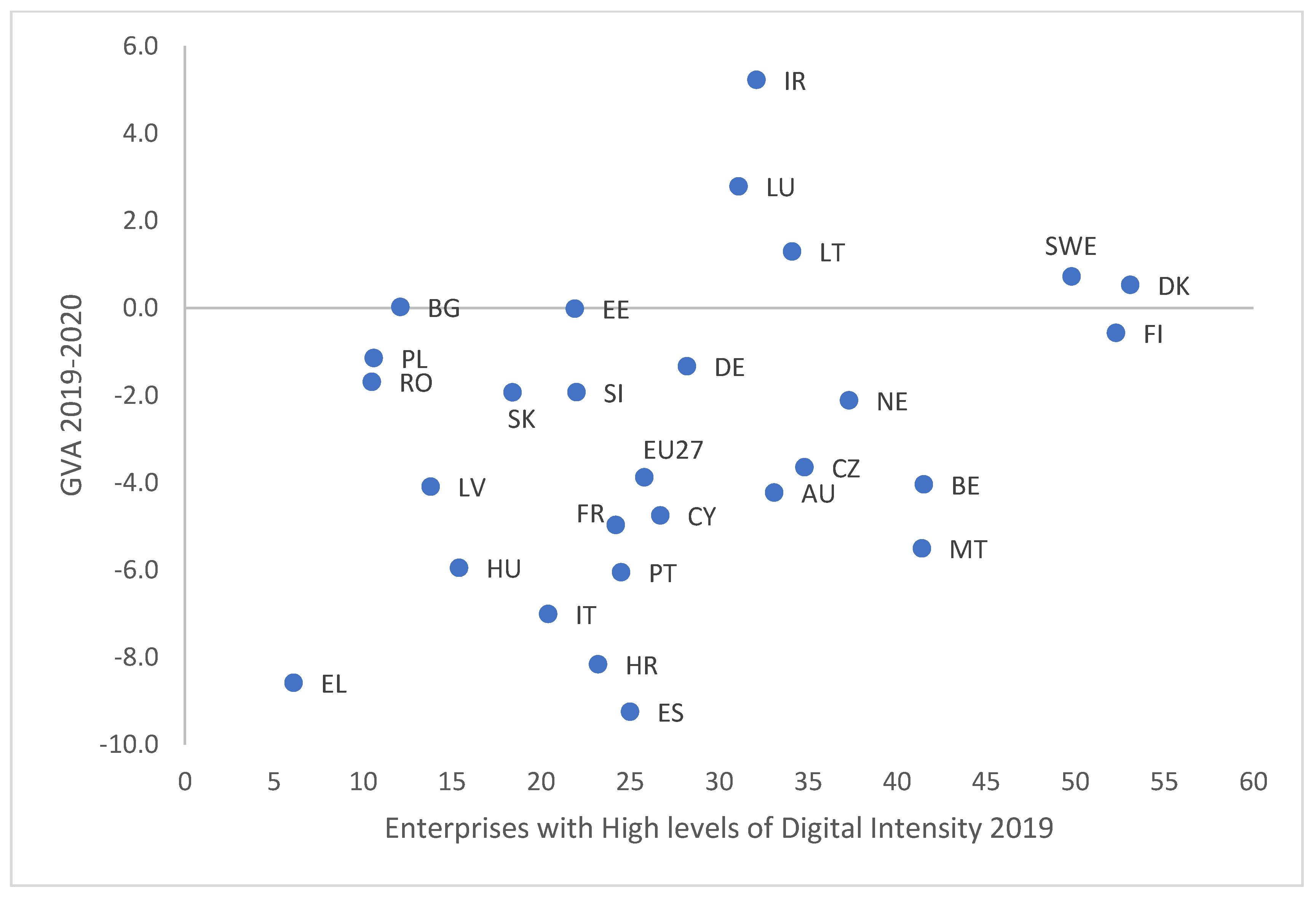 Electronics 12 01224 g001