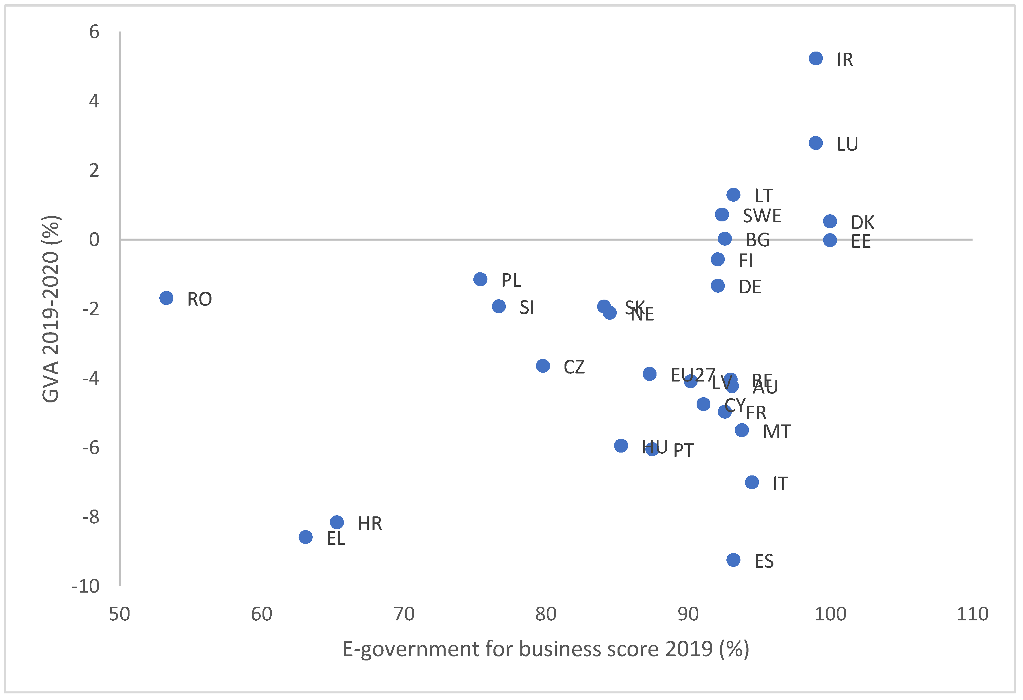 Electronics 12 01224 g002