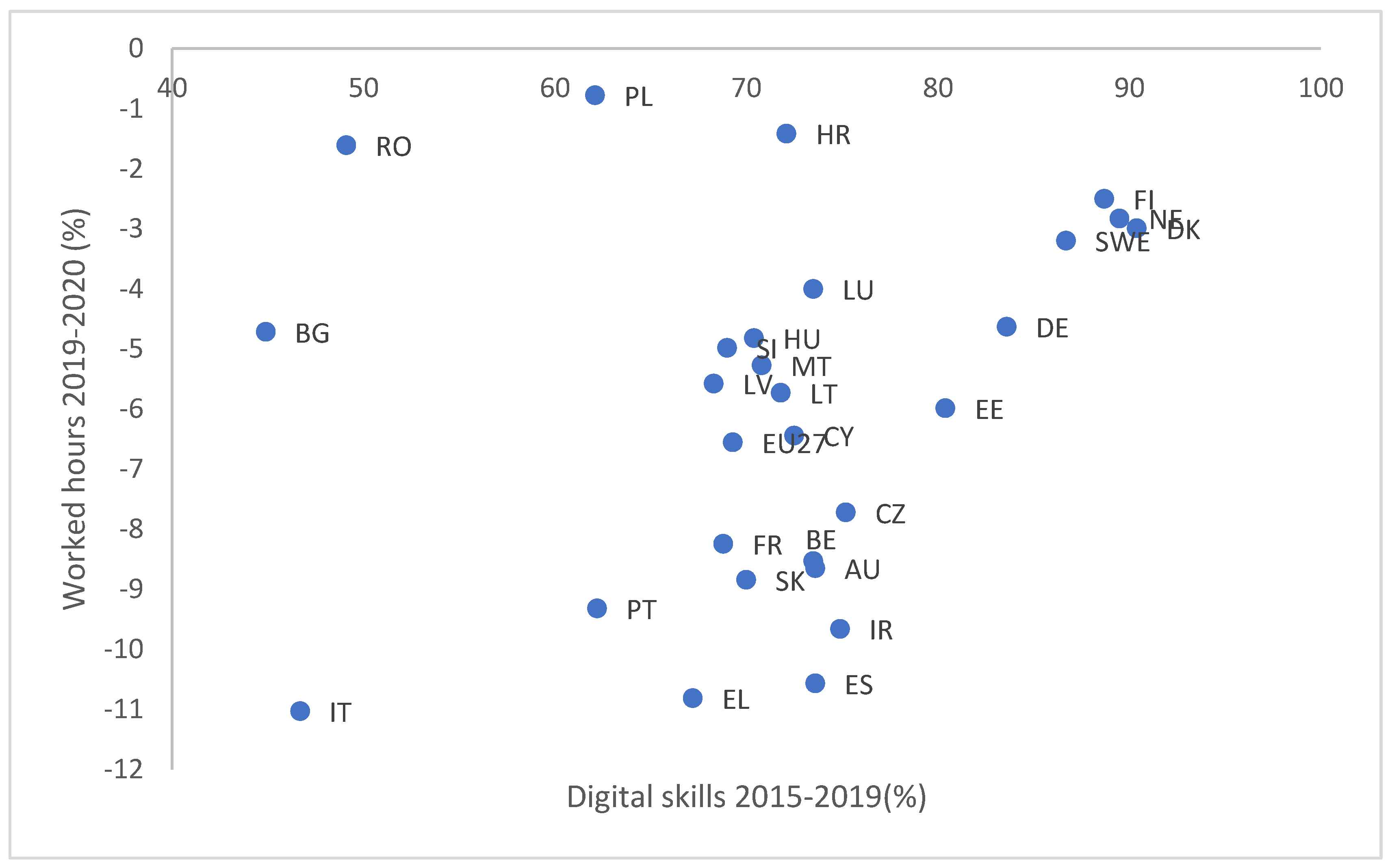Electronics 12 01224 g003