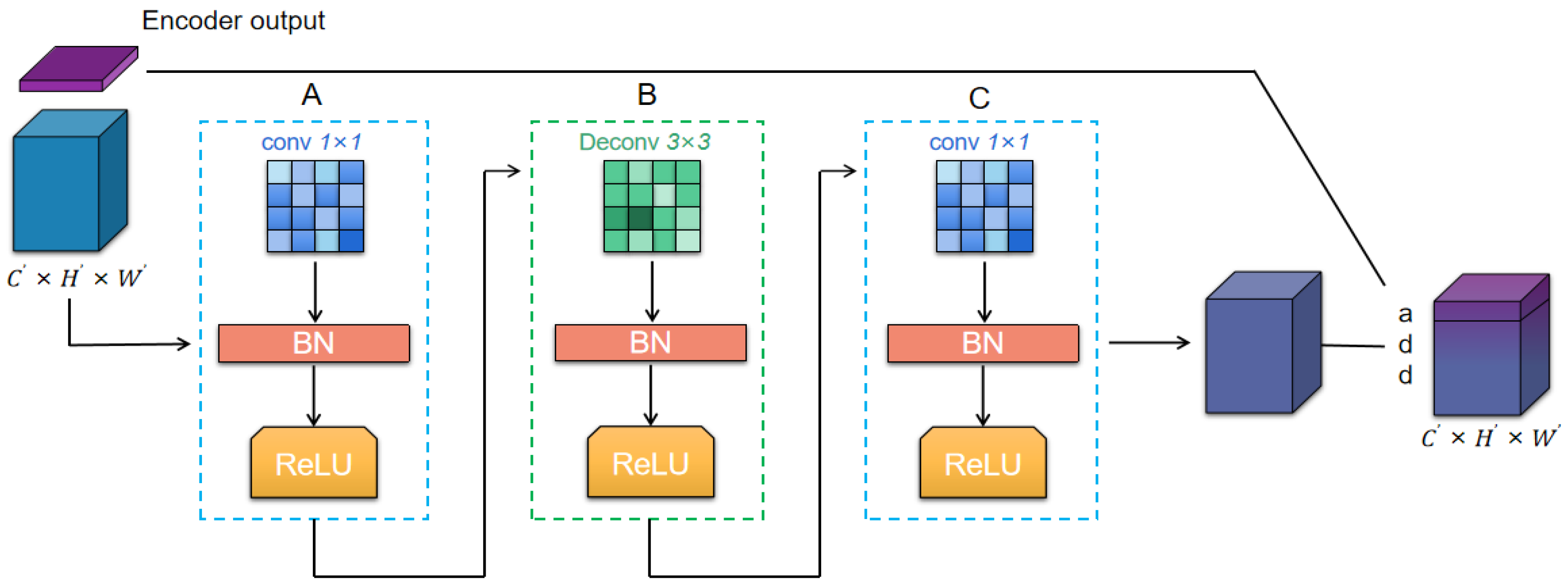 Electronics 12 01227 g004