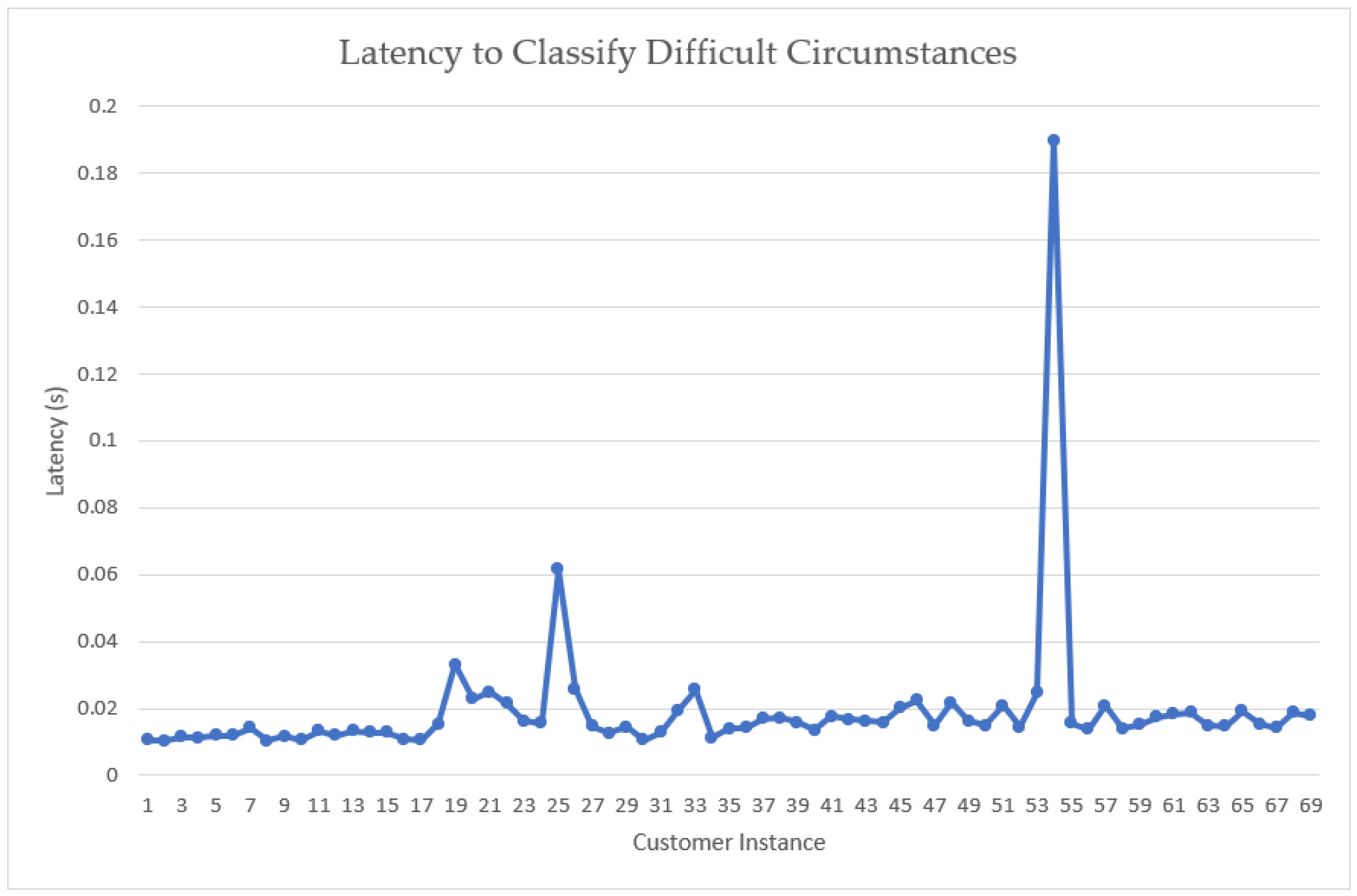 Electronics 12 01231 g006 Electronics 12 01231 g006