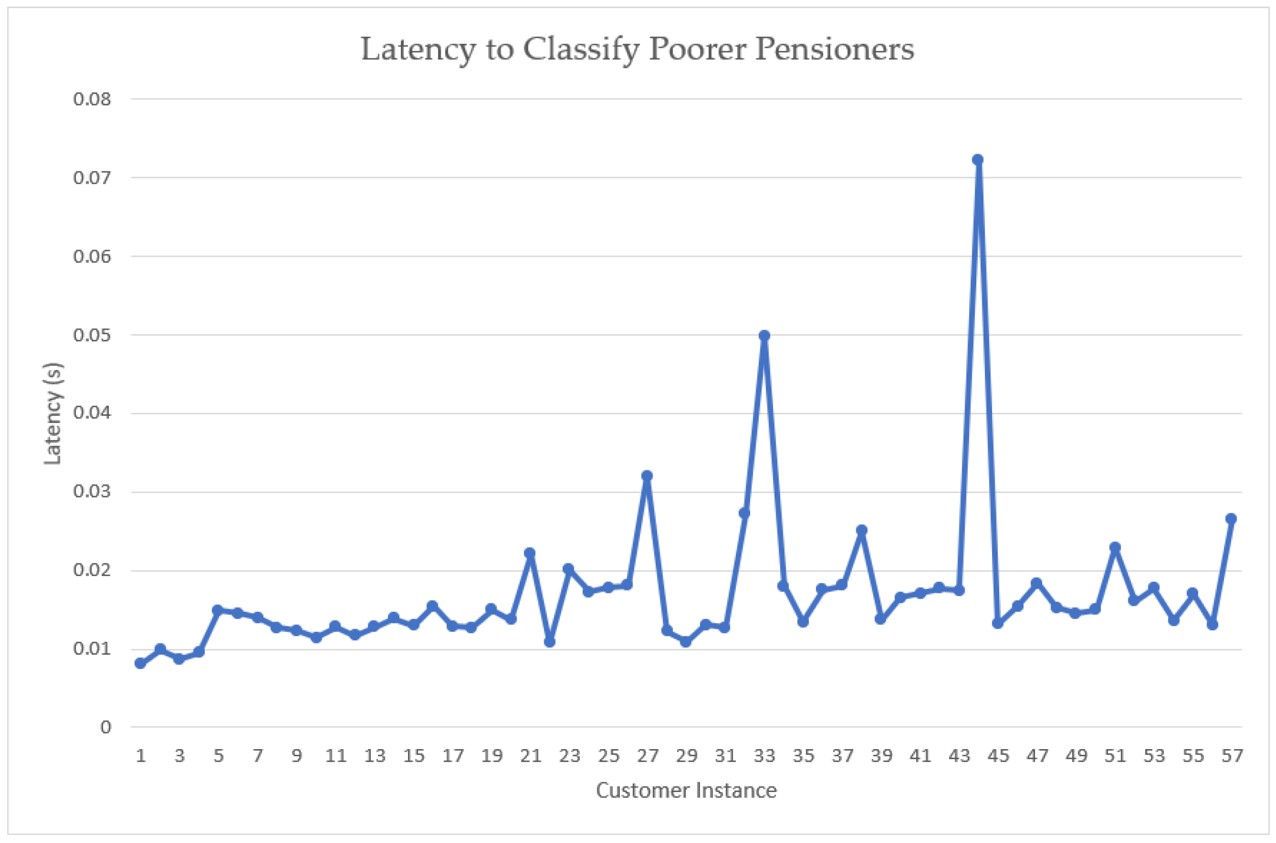 Electronics 12 01231 g007 Electronics 12 01231 g007