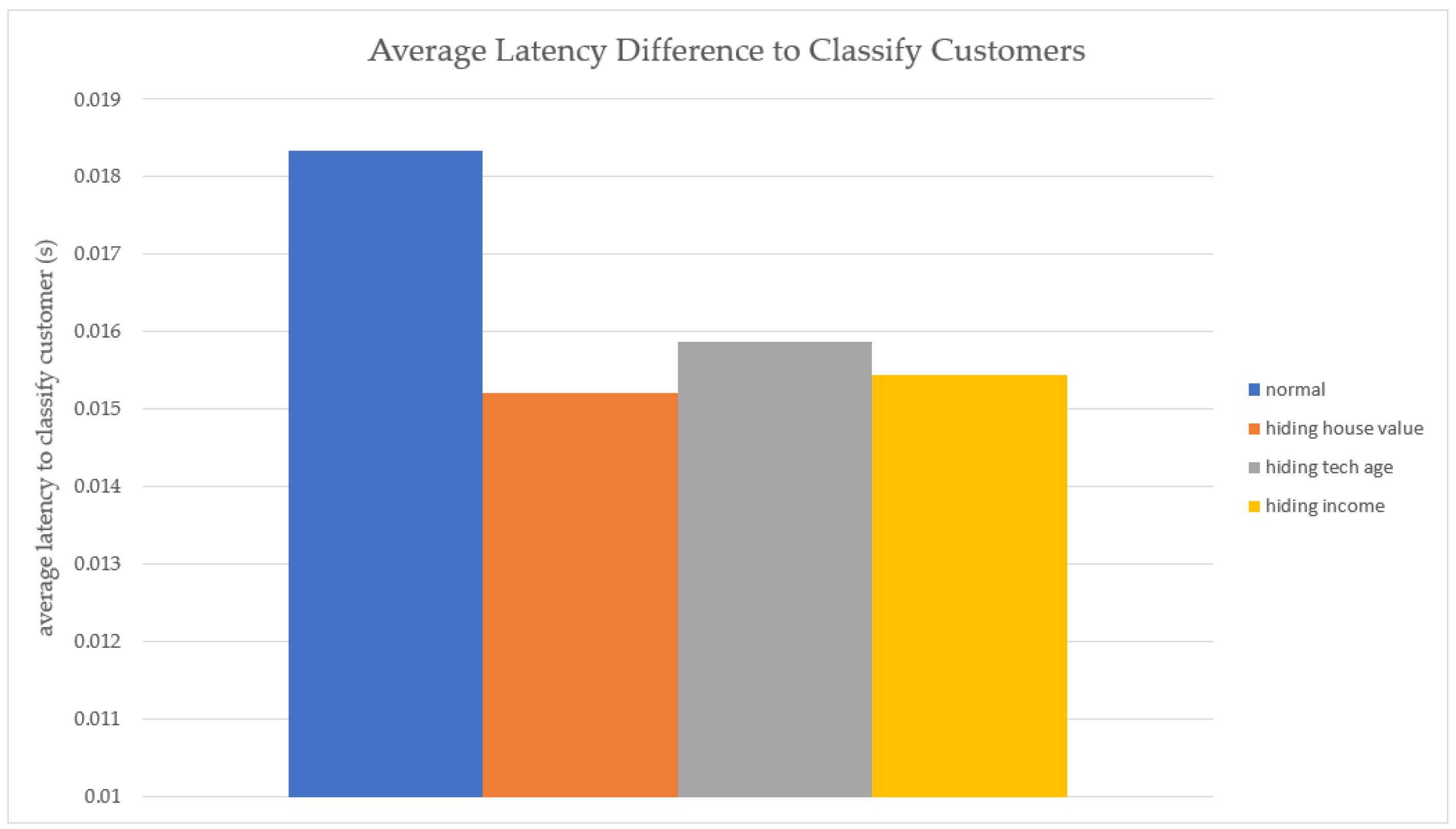 Electronics 12 01231 g010 Electronics 12 01231 g010