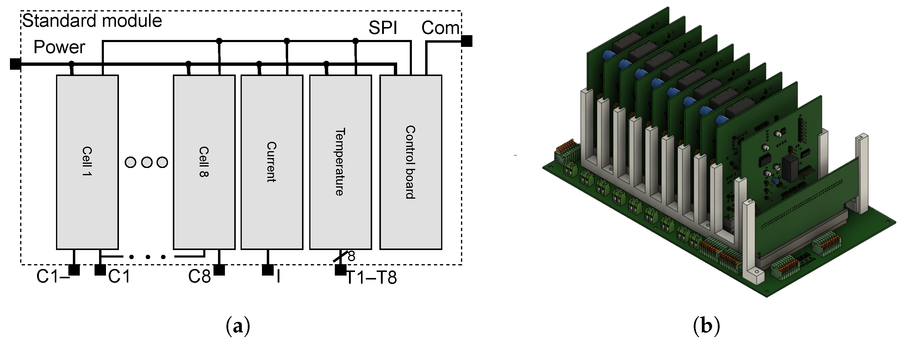 Electronics | Free Full-Text | Modular Battery Emulator for Development ...