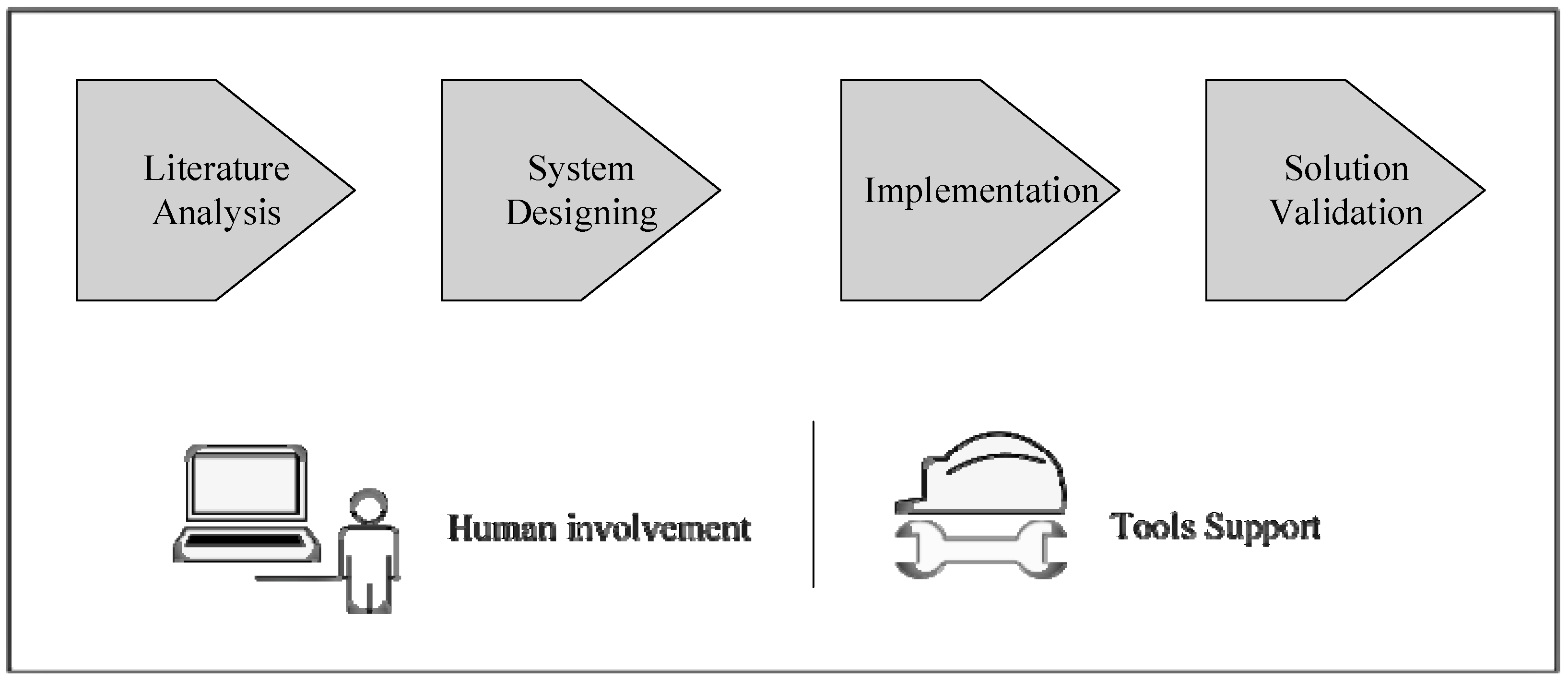 Electronics 12 01233 g002