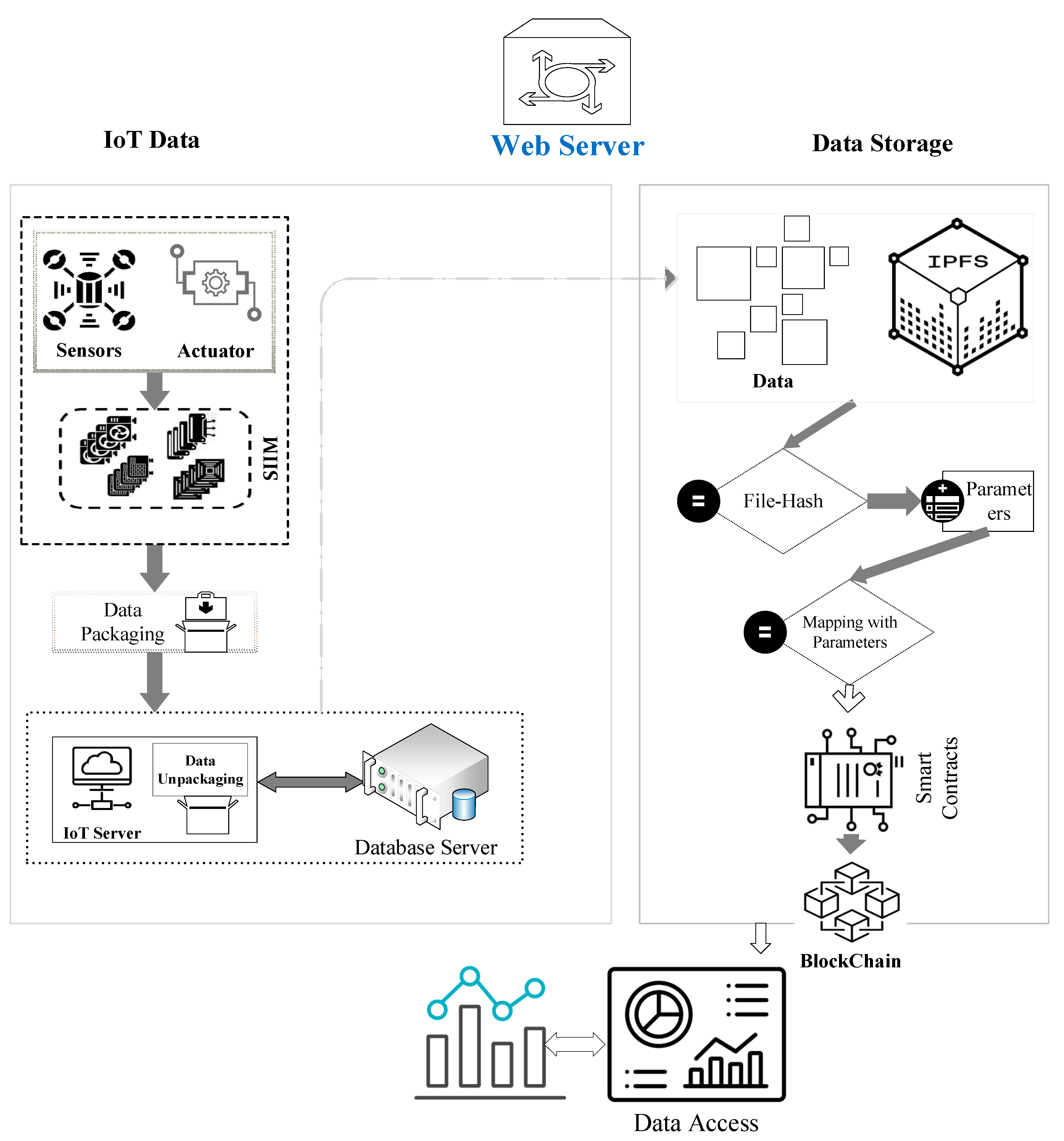 Electronics 12 01233 g005