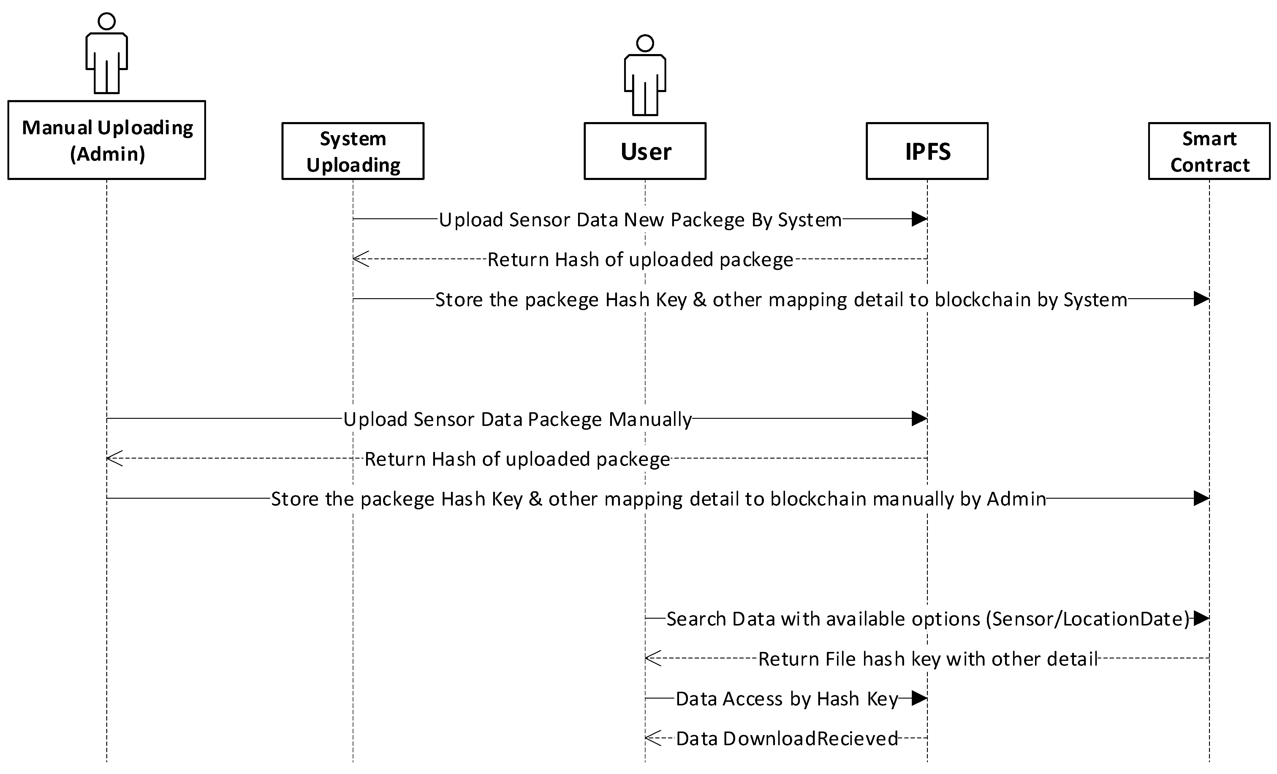 Electronics 12 01233 g010