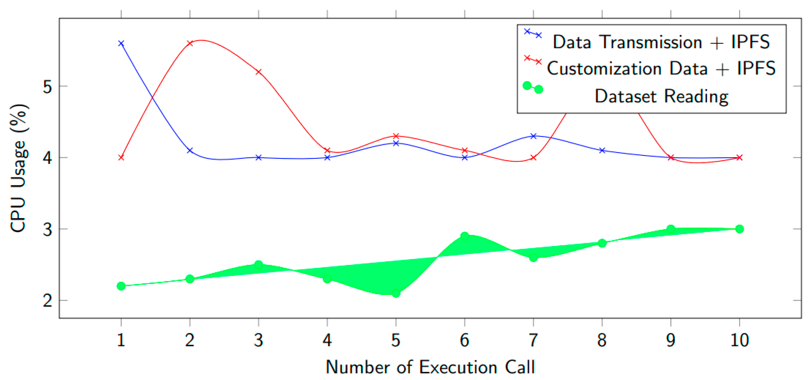 Electronics 12 01233 g012