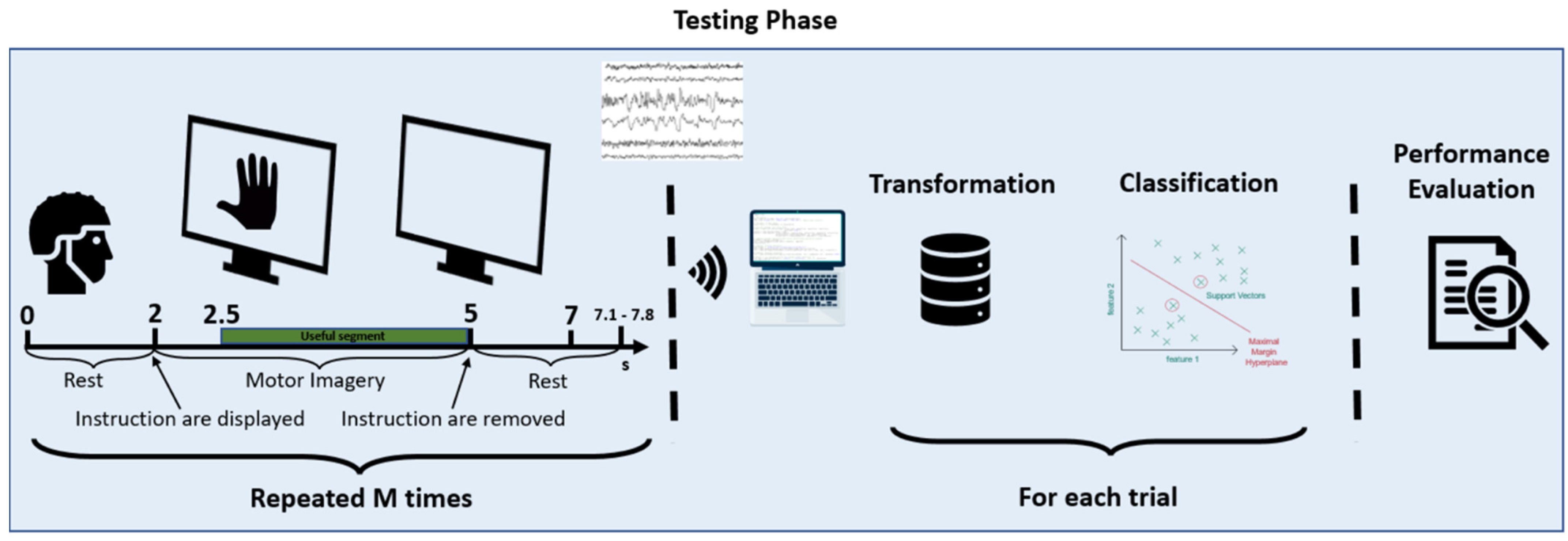 Electronics 12 01234 g002