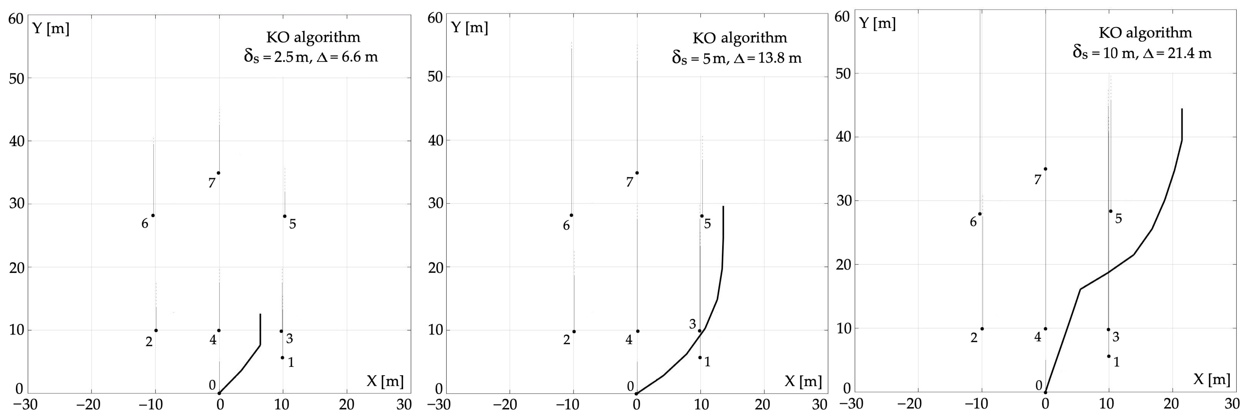 Electronics 12 01236 g012