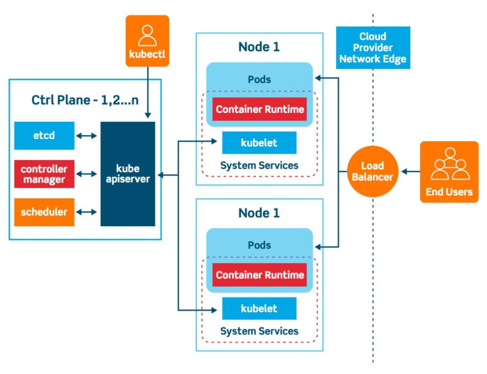 Electronics 12 01238 g003 Electronics 12 01238 g003