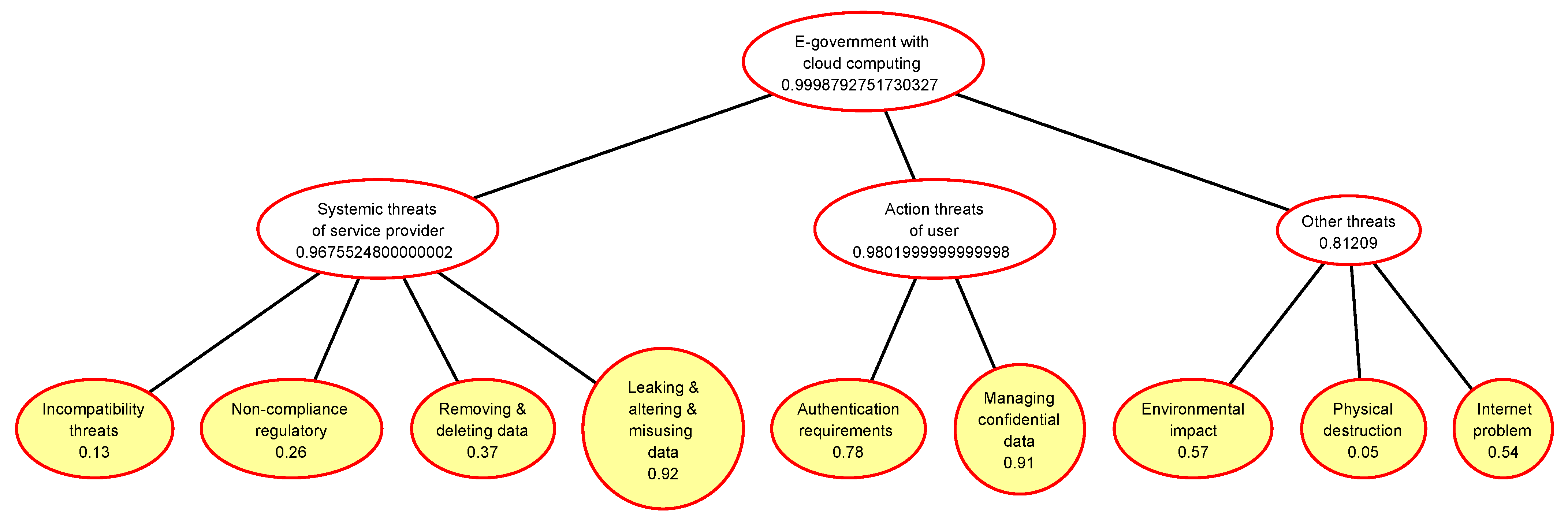 Electronics 12 01238 g006 Electronics 12 01238 g006