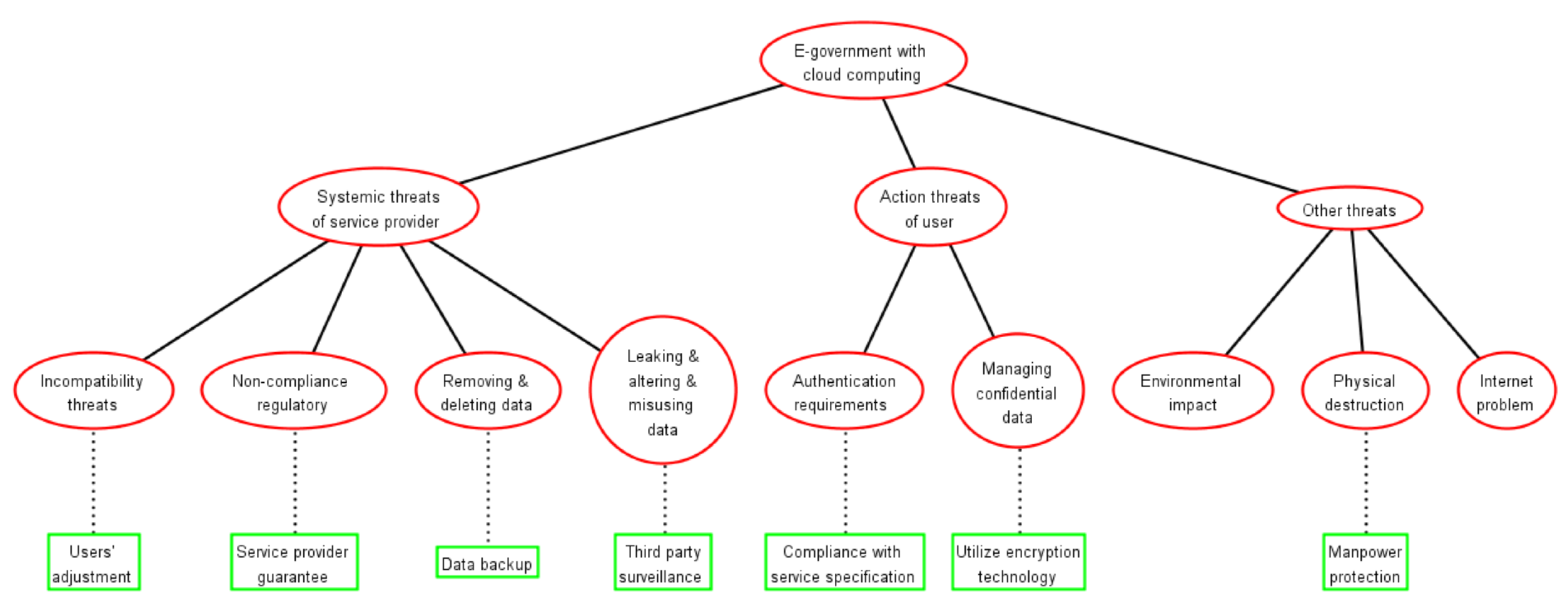 Electronics 12 01238 g007 Electronics 12 01238 g007
