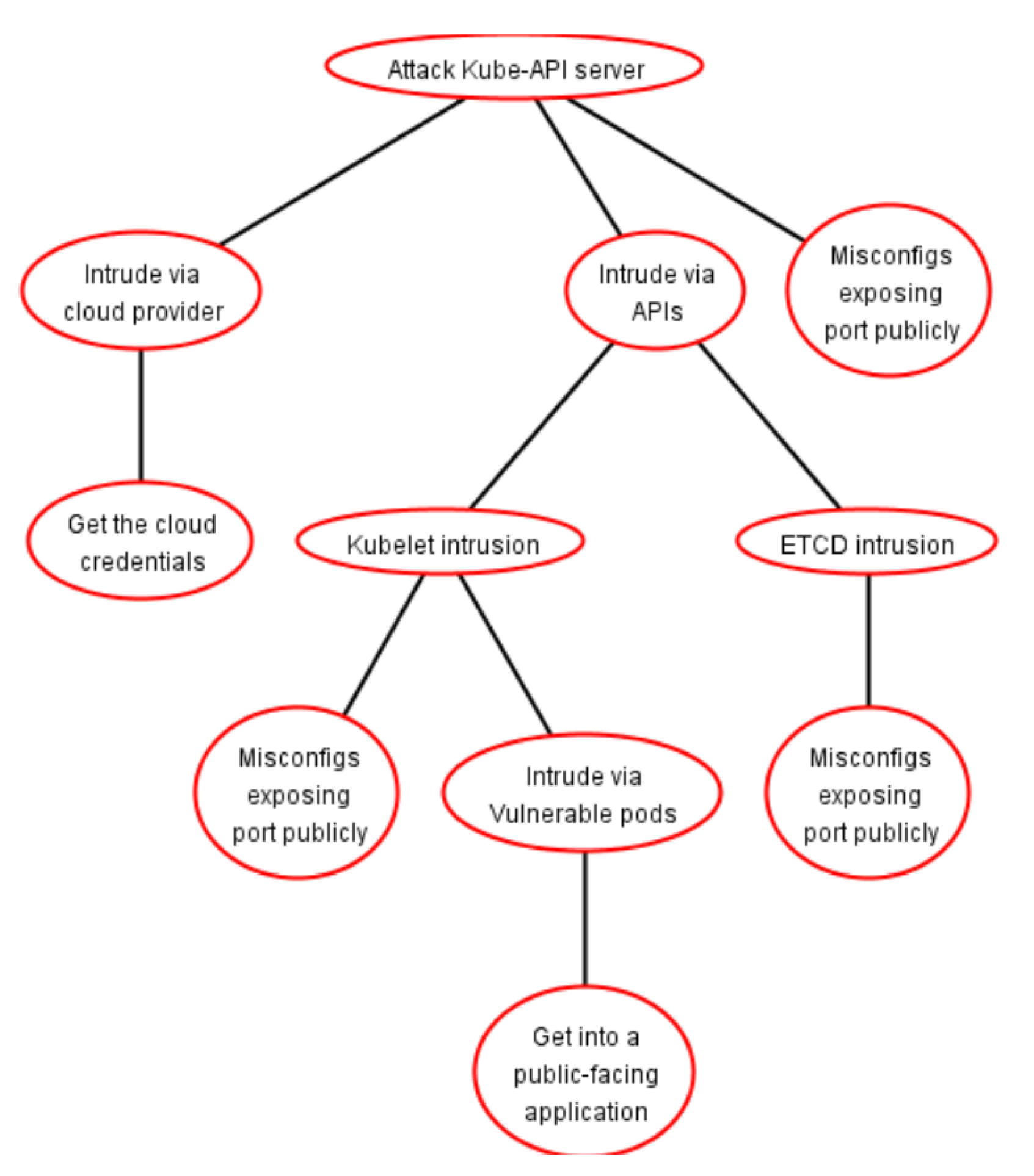 Electronics 12 01238 g010 Electronics 12 01238 g010