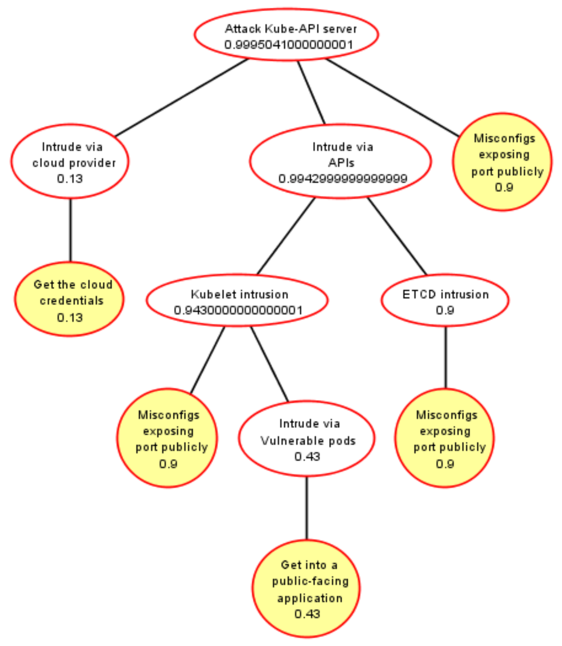 Electronics 12 01238 g011 Electronics 12 01238 g011