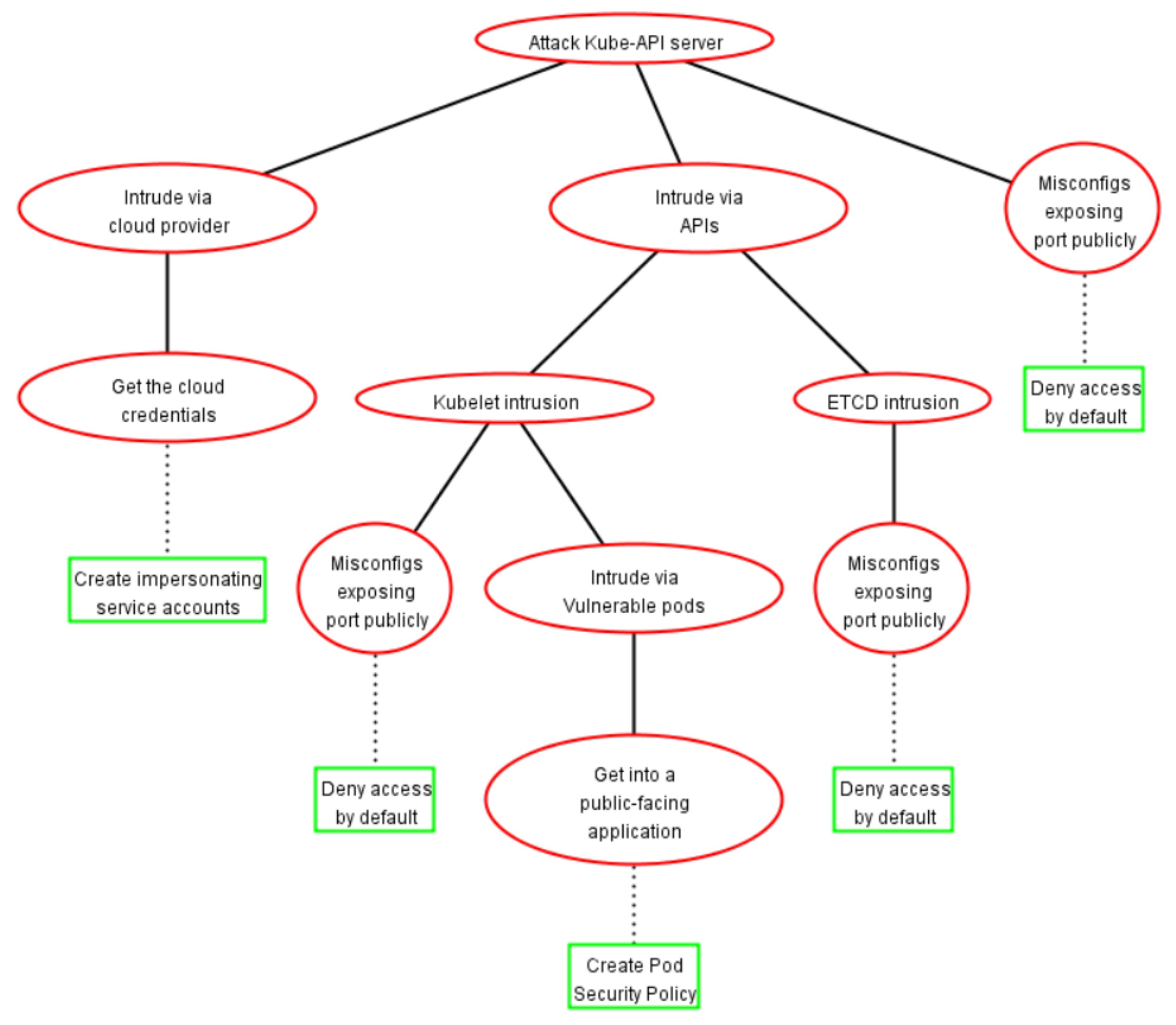 Electronics 12 01238 g012 Electronics 12 01238 g012