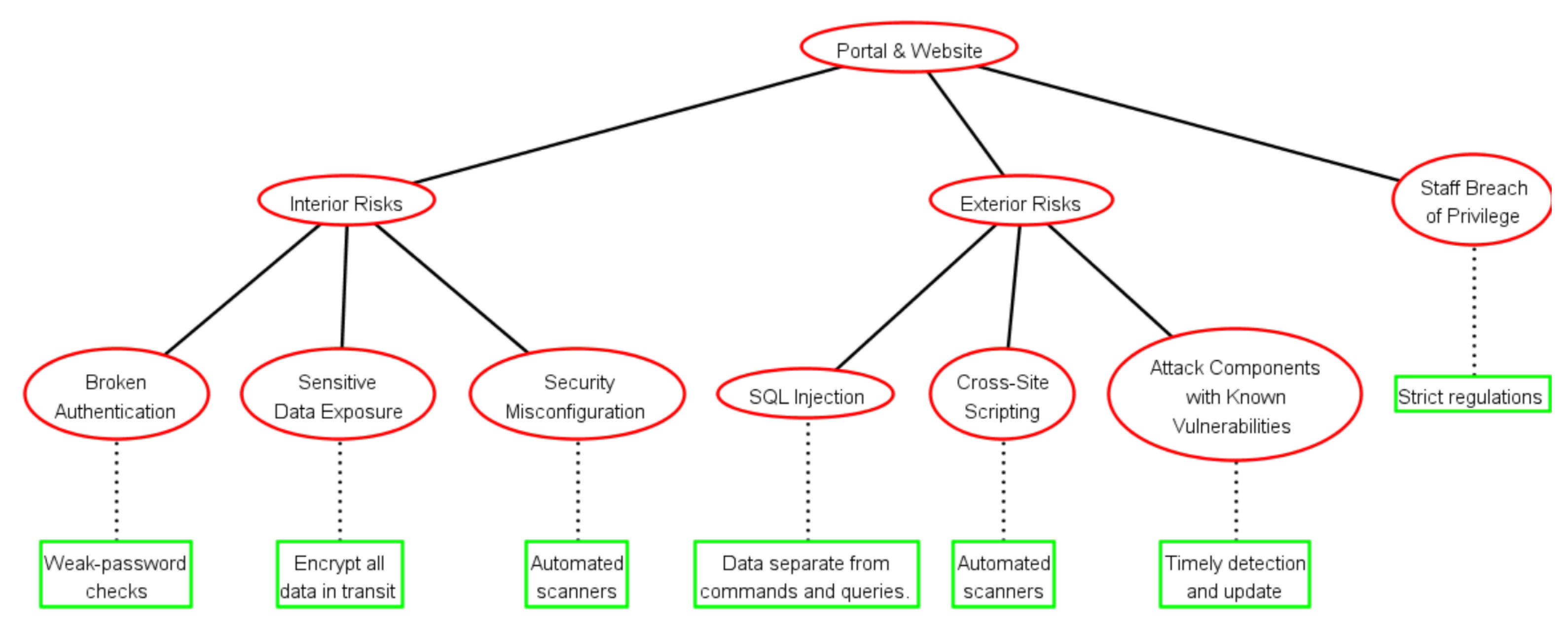 Electronics 12 01238 g016 Electronics 12 01238 g016