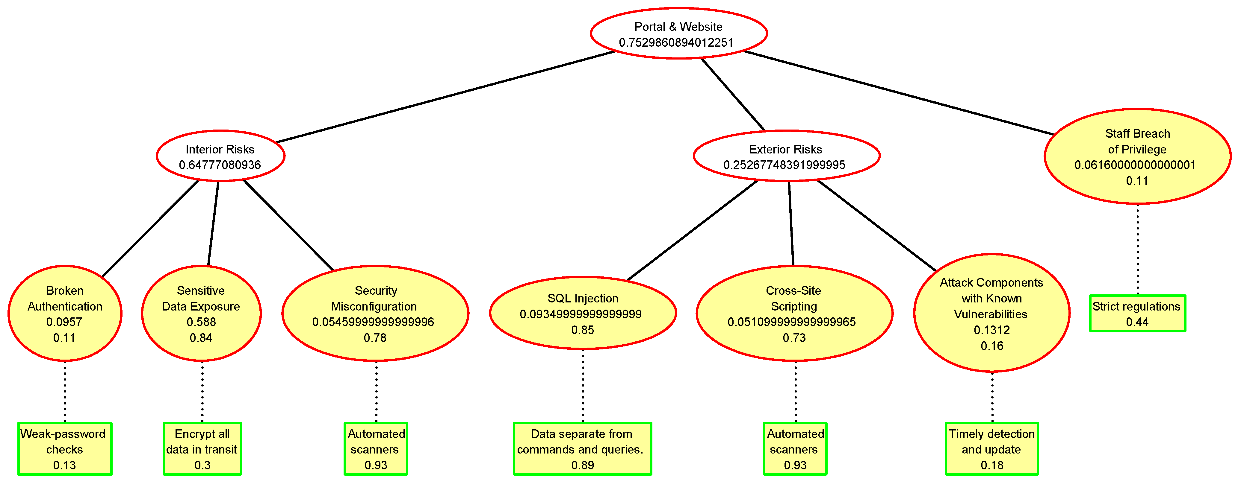 Electronics 12 01238 g017 Electronics 12 01238 g017