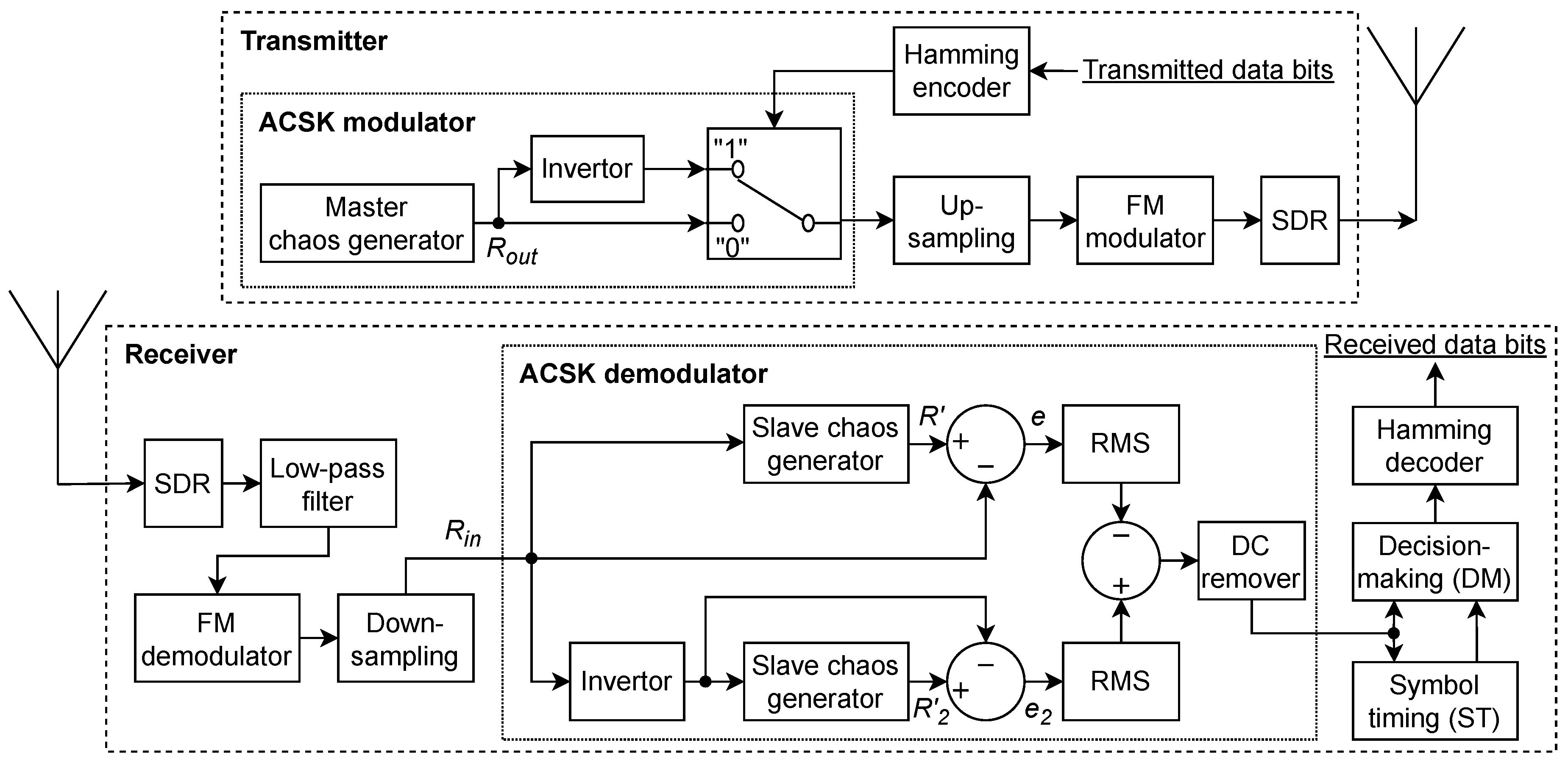 Electronics 12 01240 g003