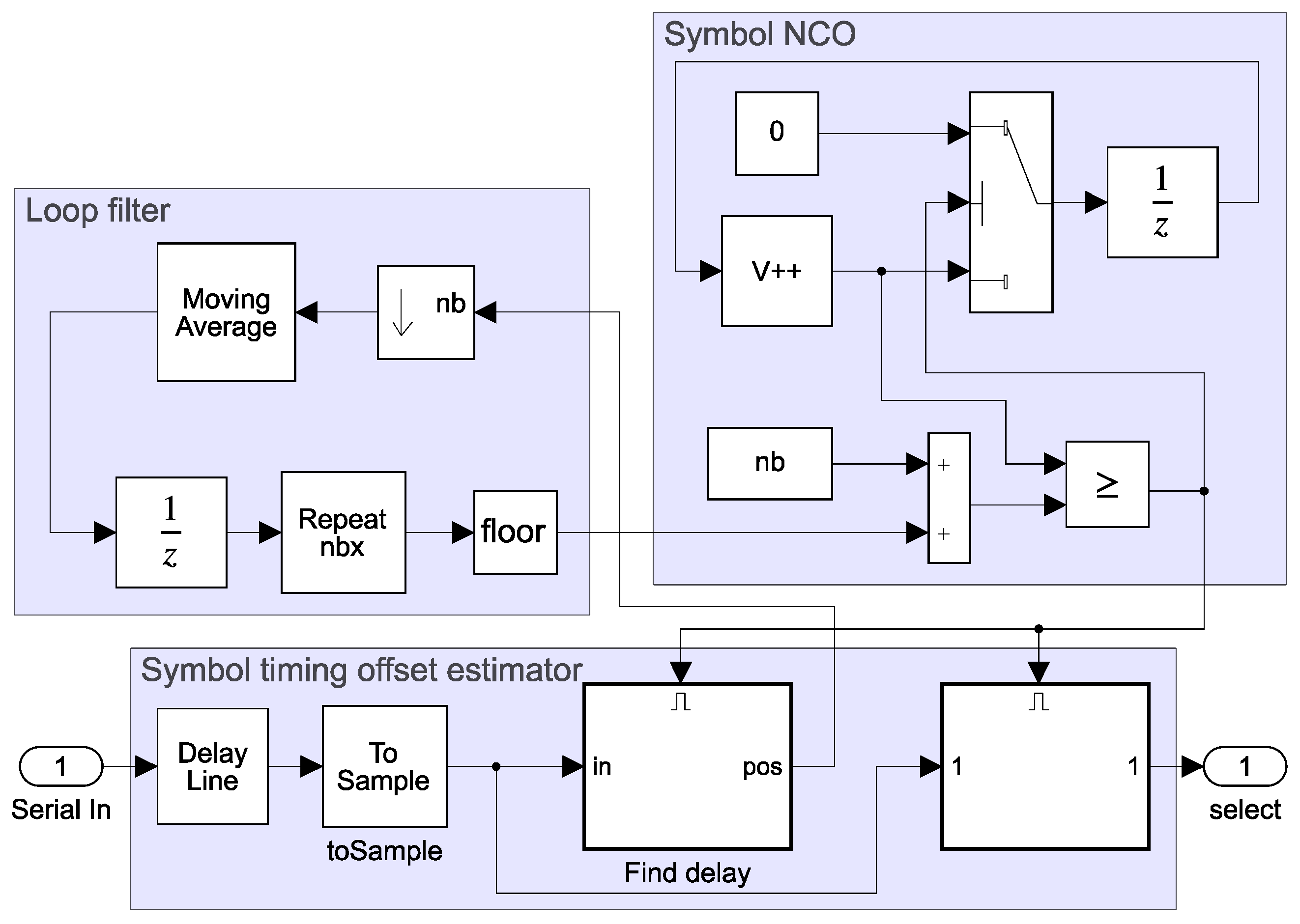 Electronics 12 01240 g010