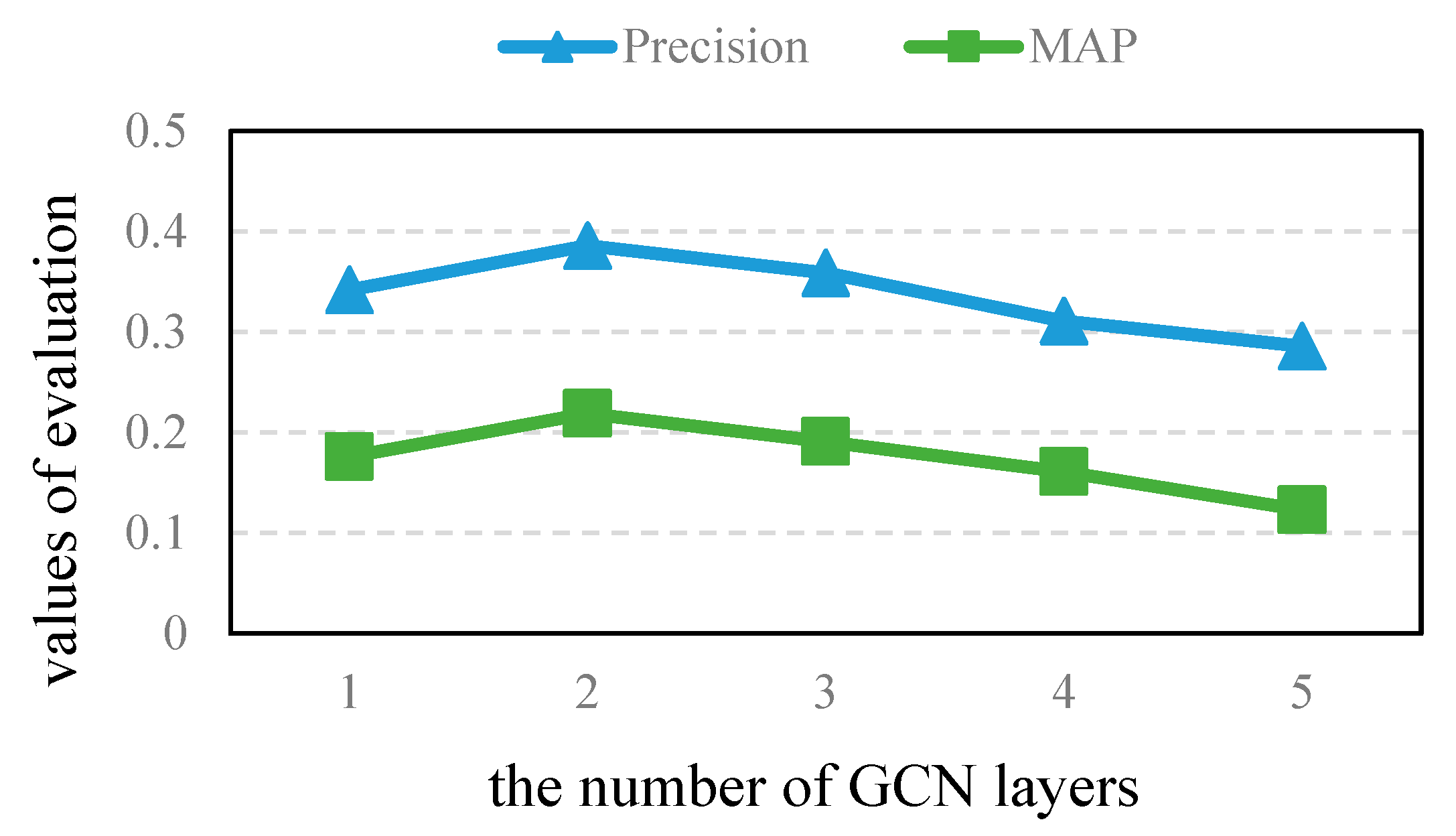 Electronics 12 01241 g002 550