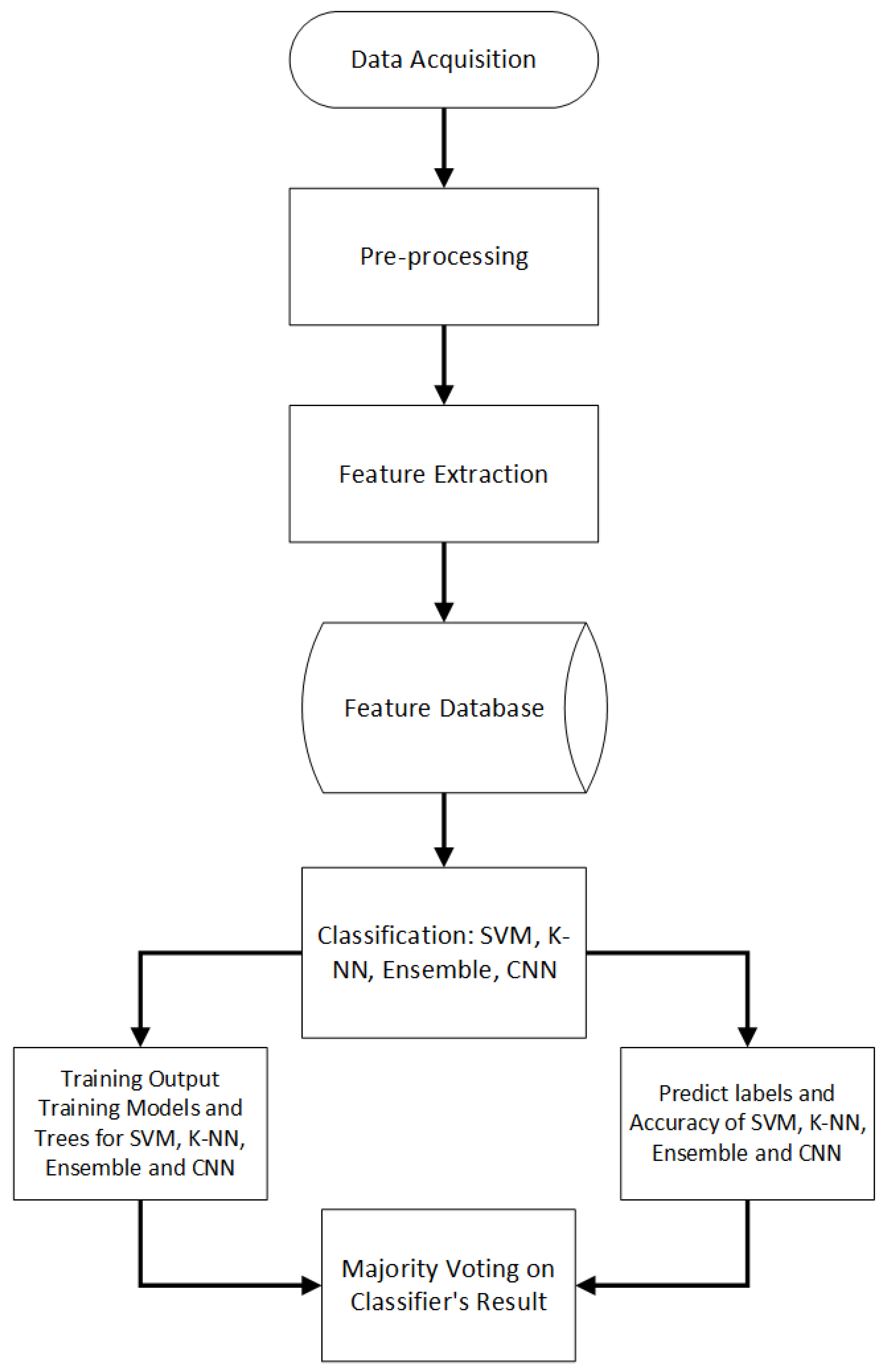 Electronics 12 01243 g001