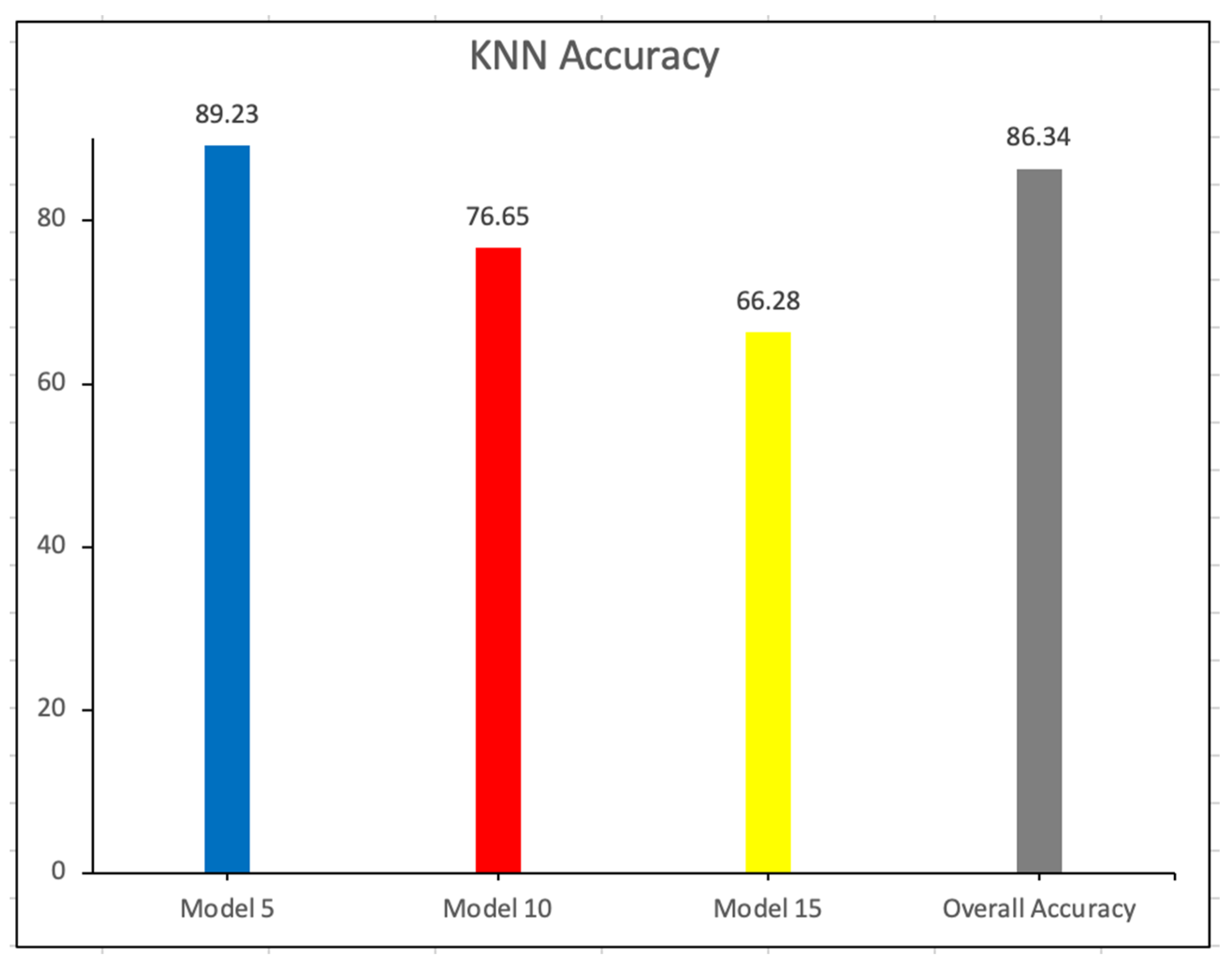 Electronics 12 01243 g003