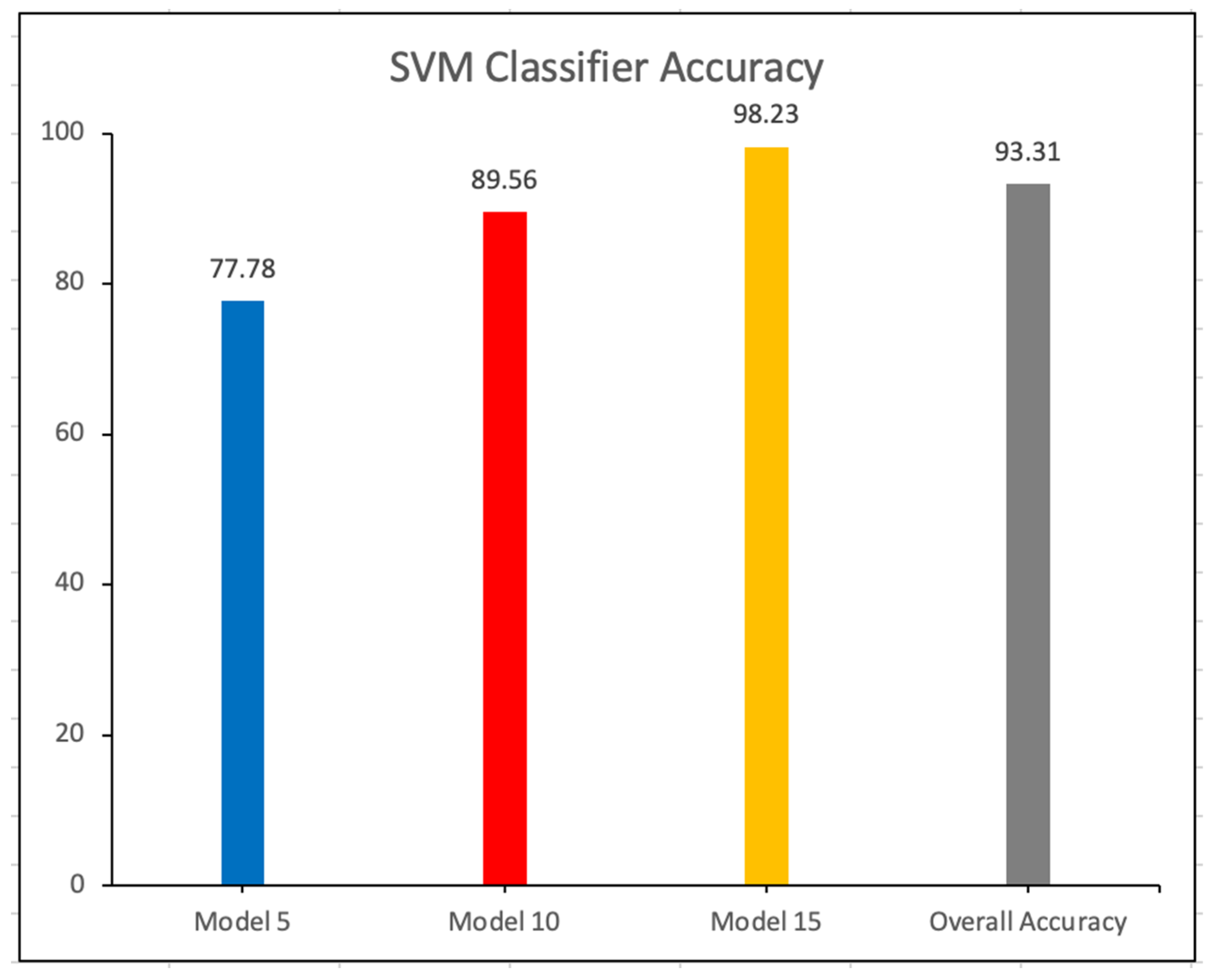 Electronics 12 01243 g004