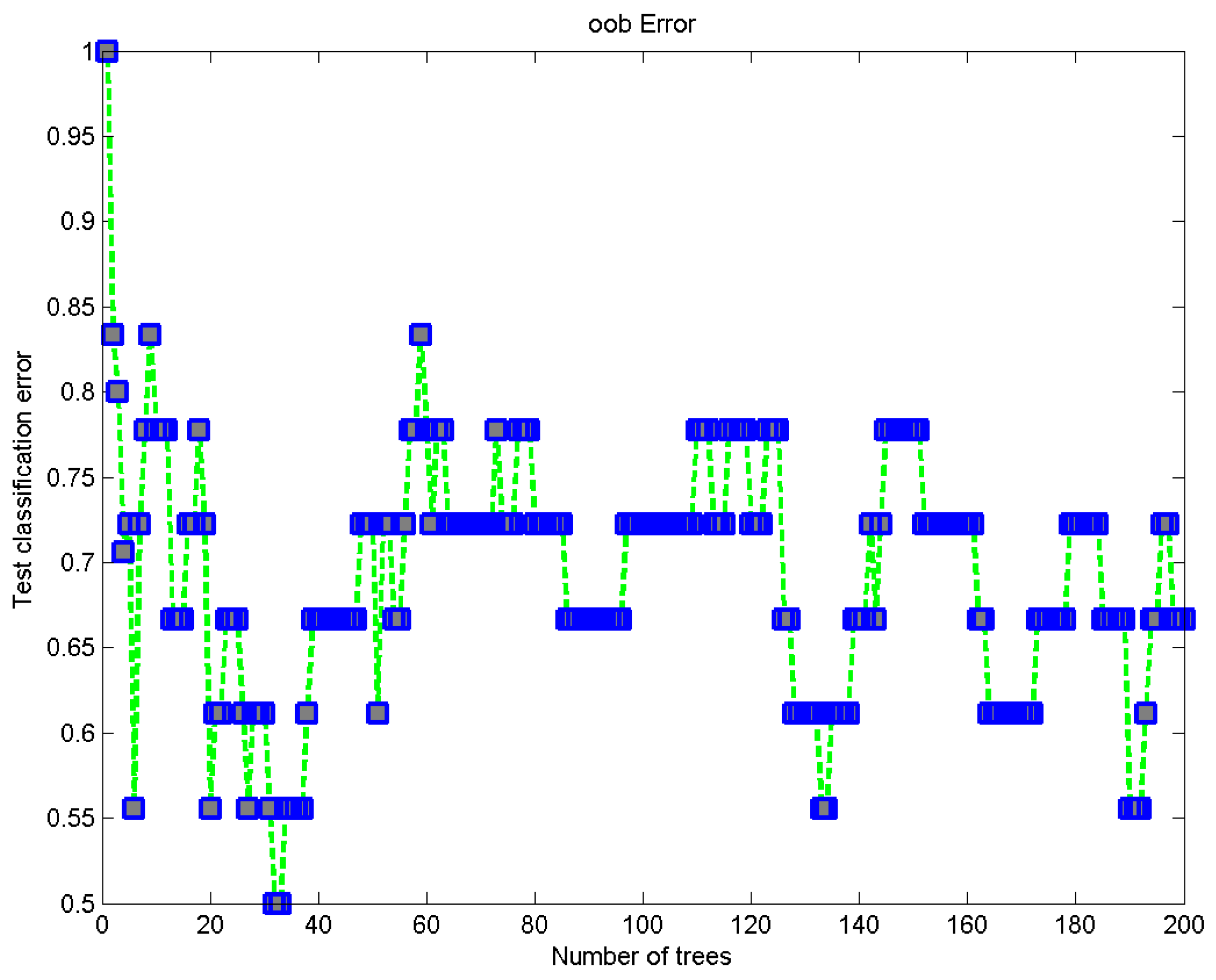 Electronics 12 01243 g005