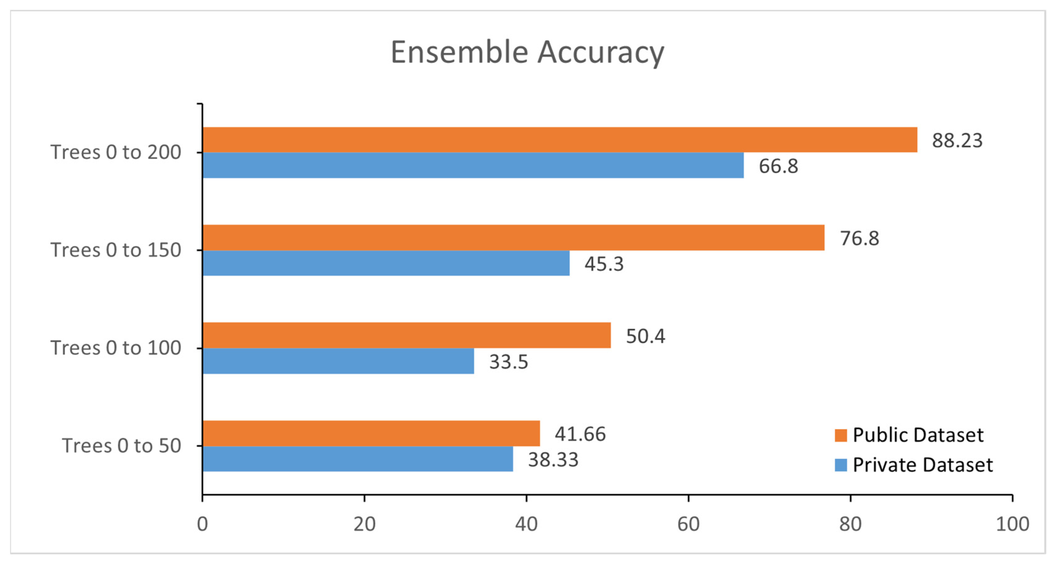 Electronics 12 01243 g006