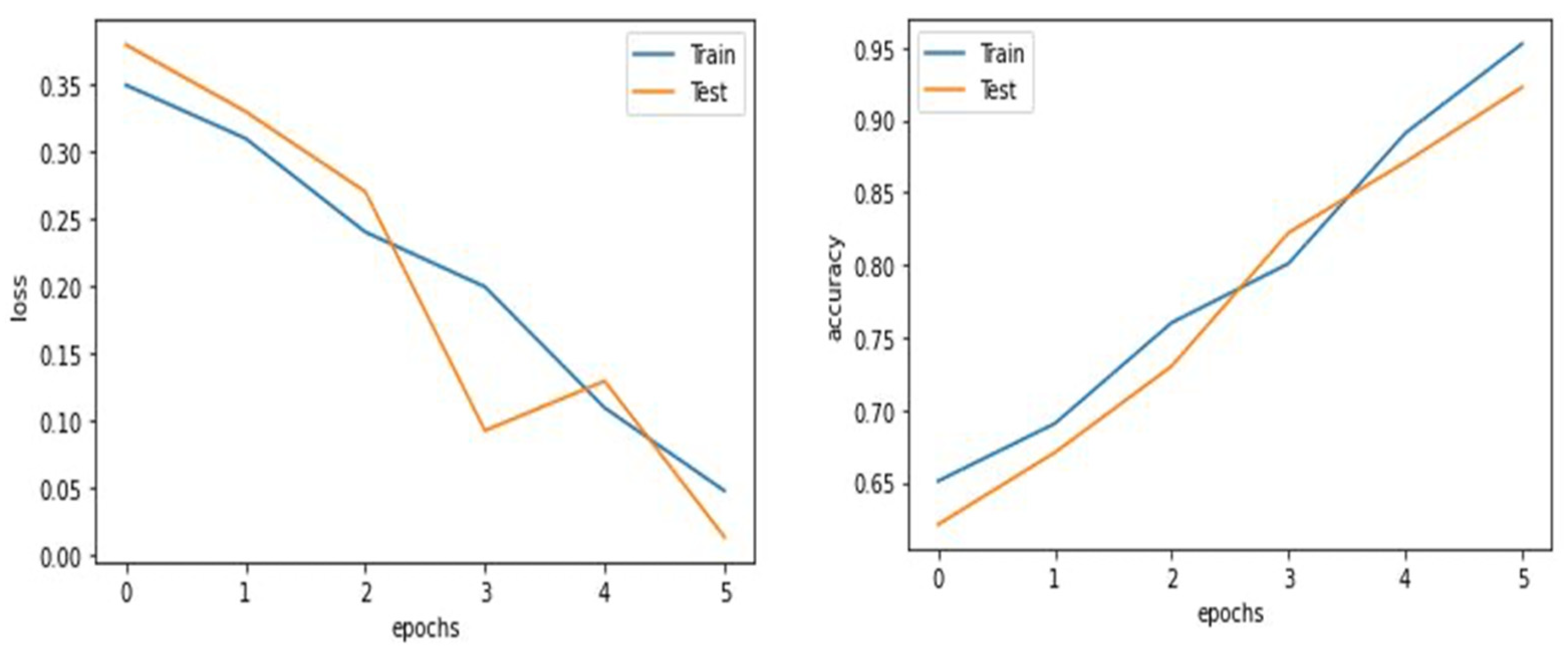 Electronics 12 01243 g008