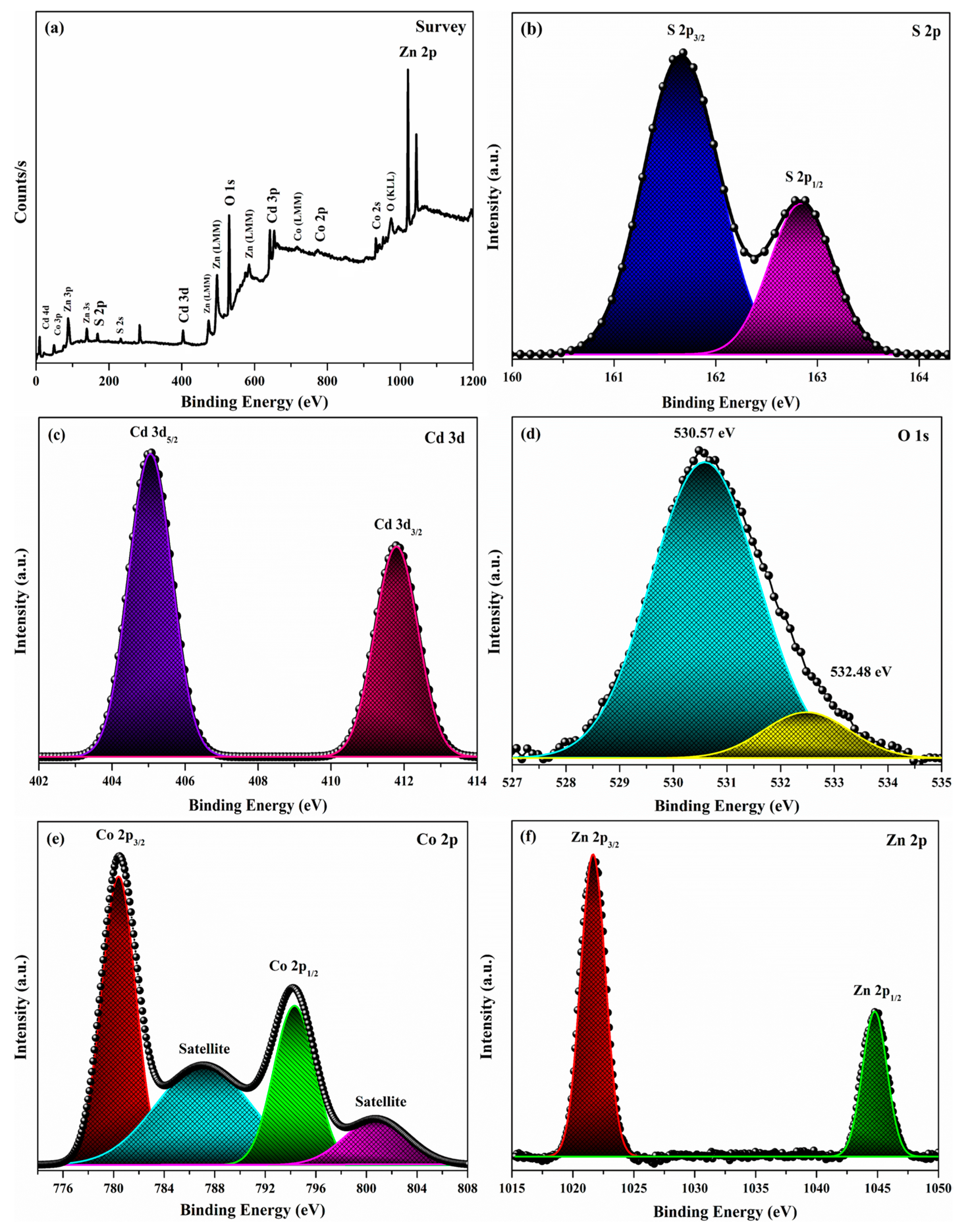 Electronics 12 01245 g004 Electronics 12 01245 g004