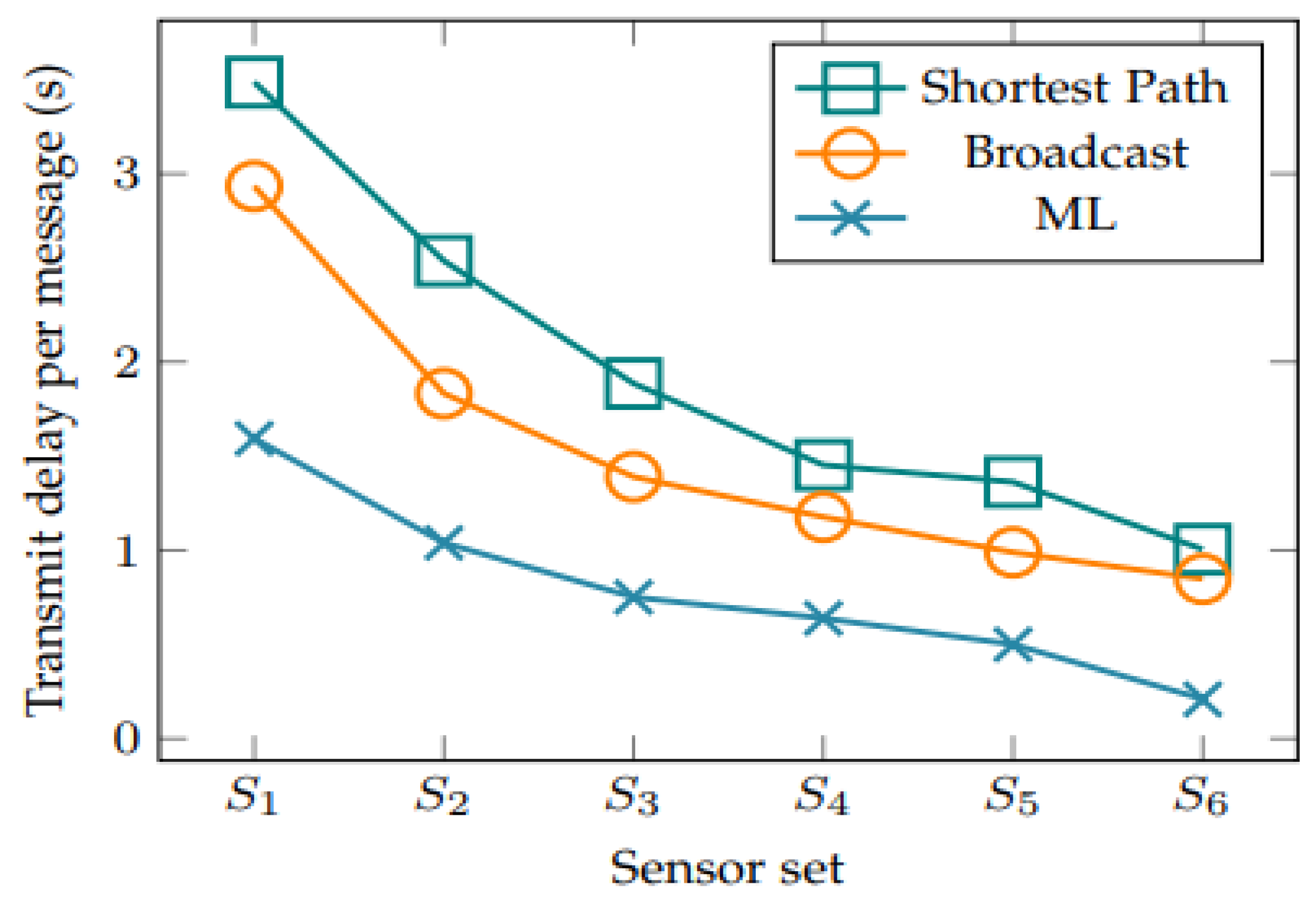 Electronics 12 01248 g003