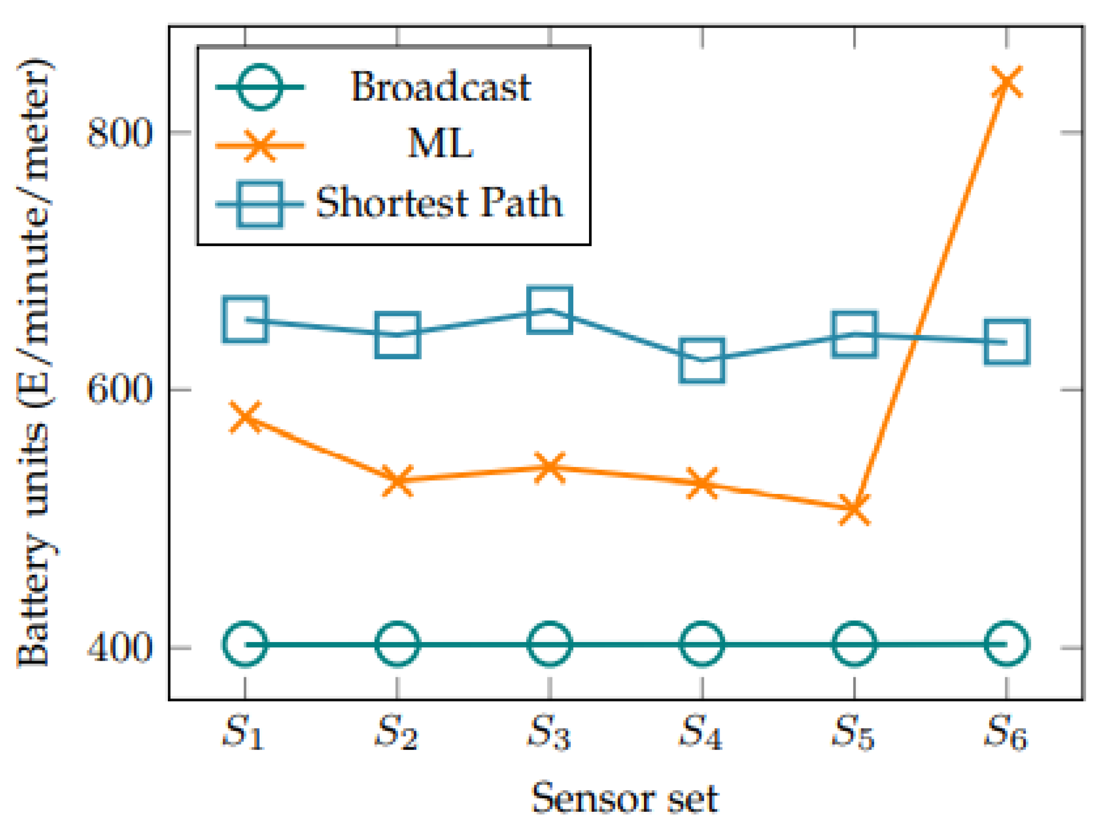 Electronics 12 01248 g005