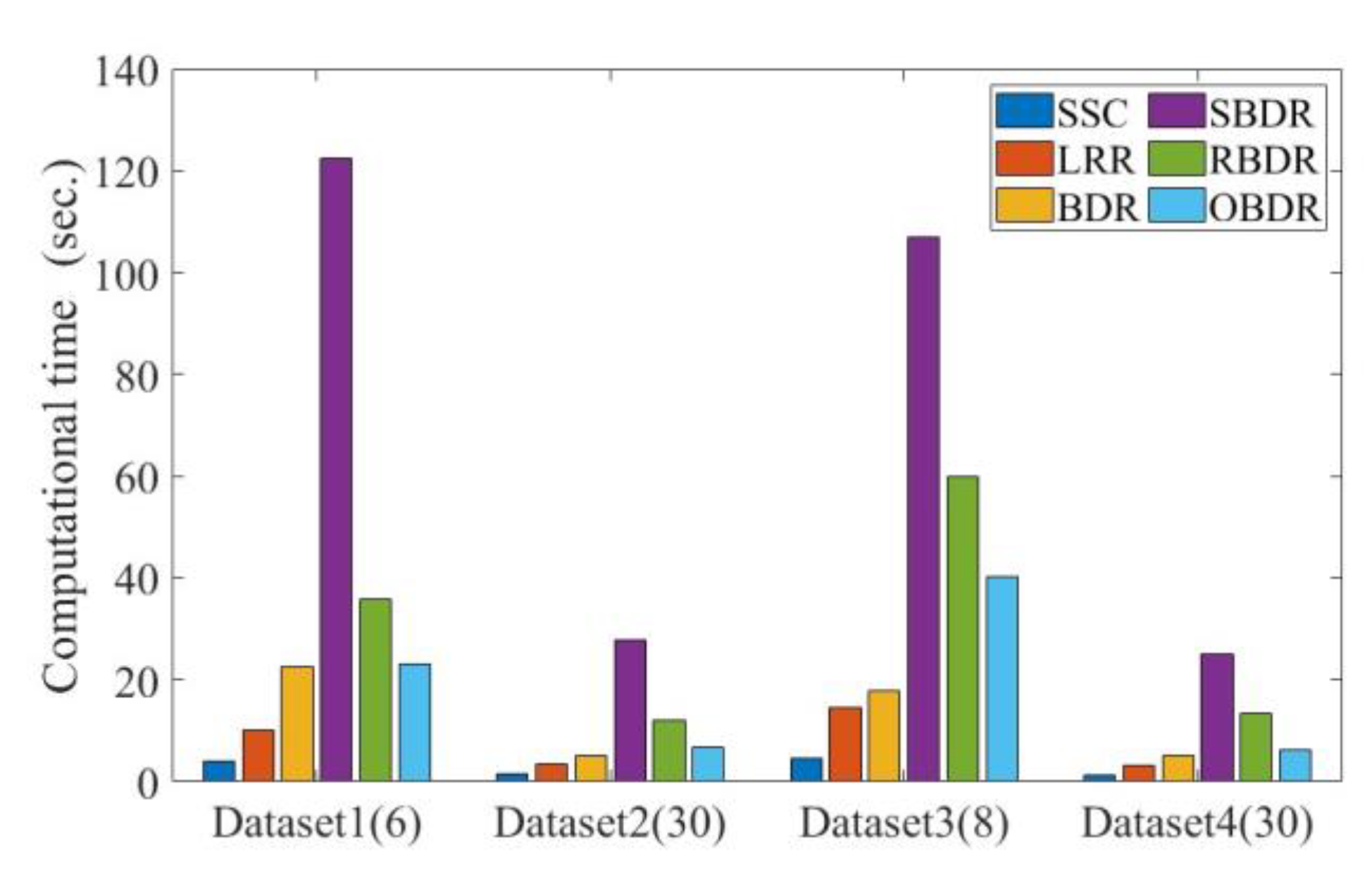 Electronics 12 01249 g005 Electronics 12 01249 g005