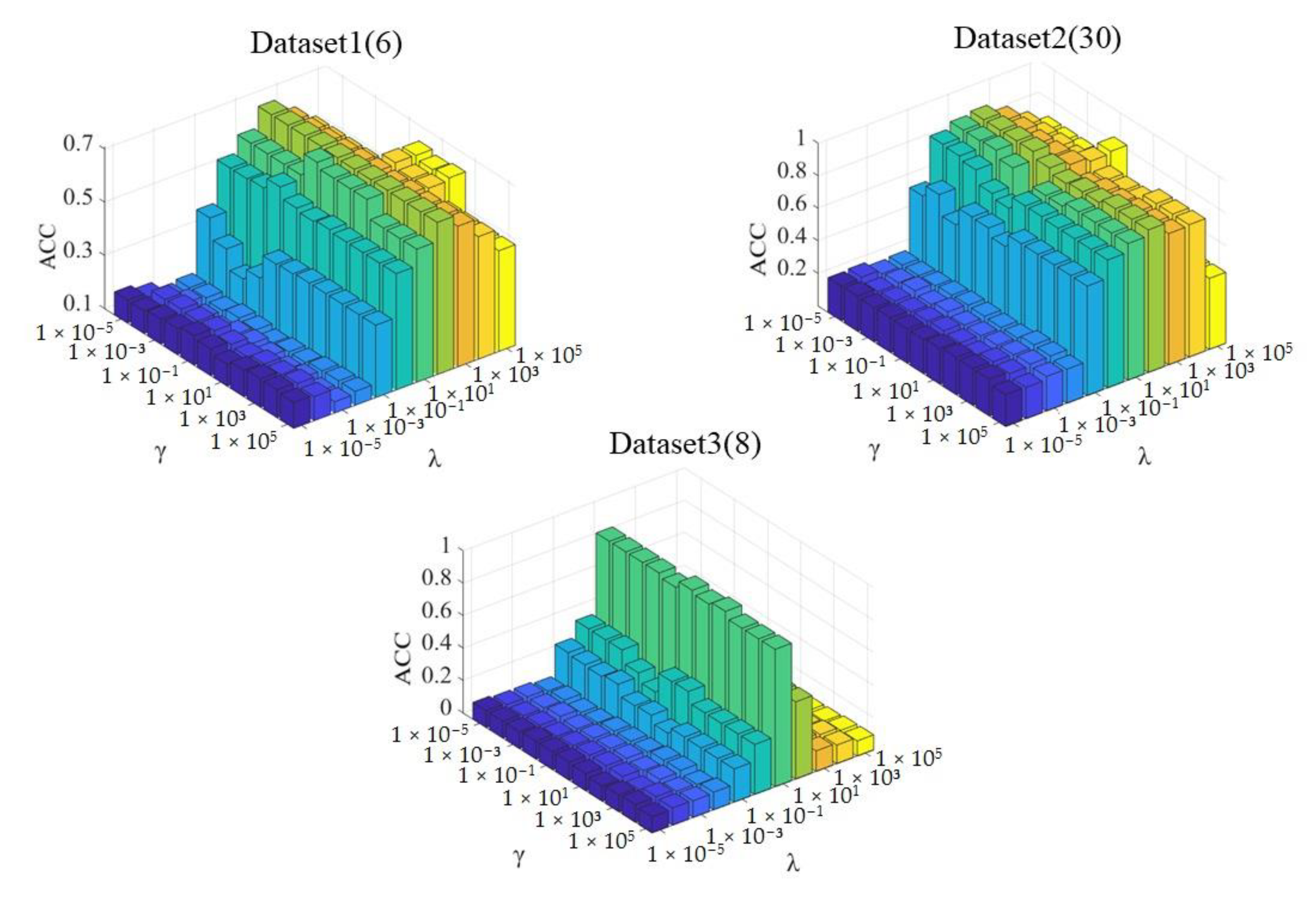 Robust Subspace Clustering with Block Diagonal