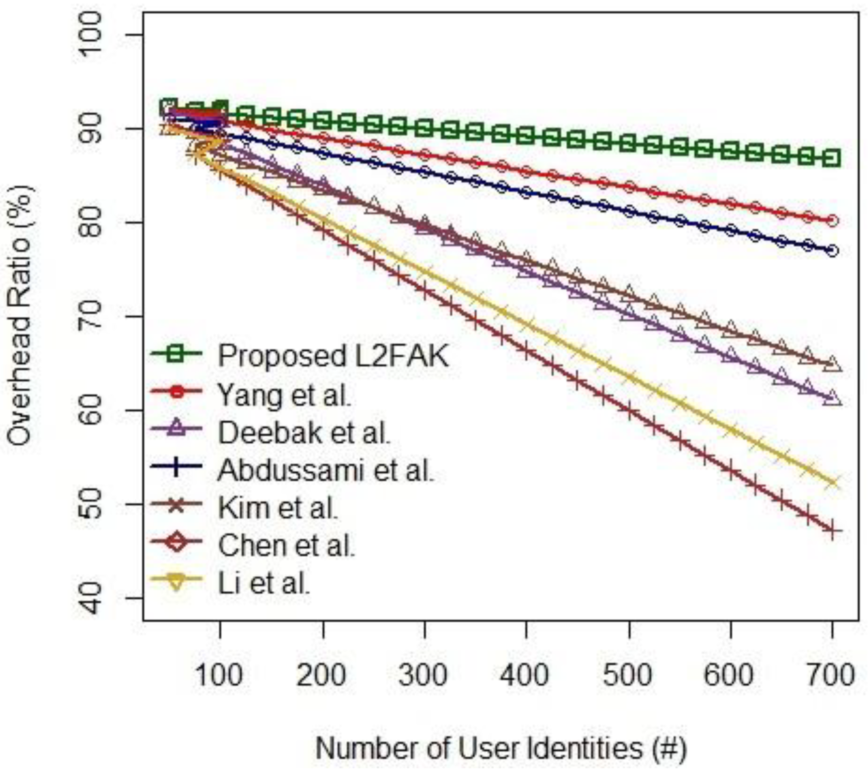 Electronics 12 01250 g007