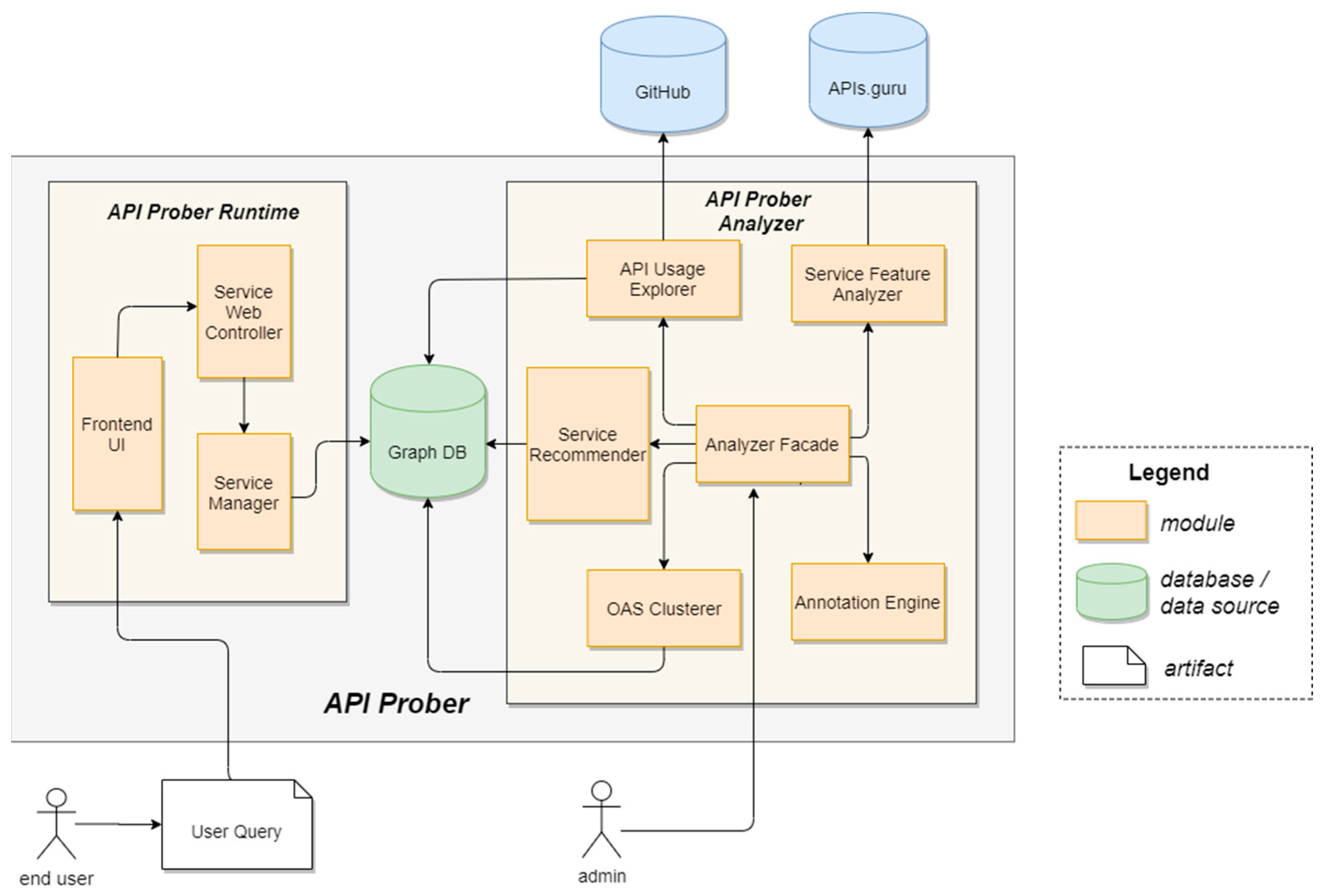 Electronics 12 01252 g002