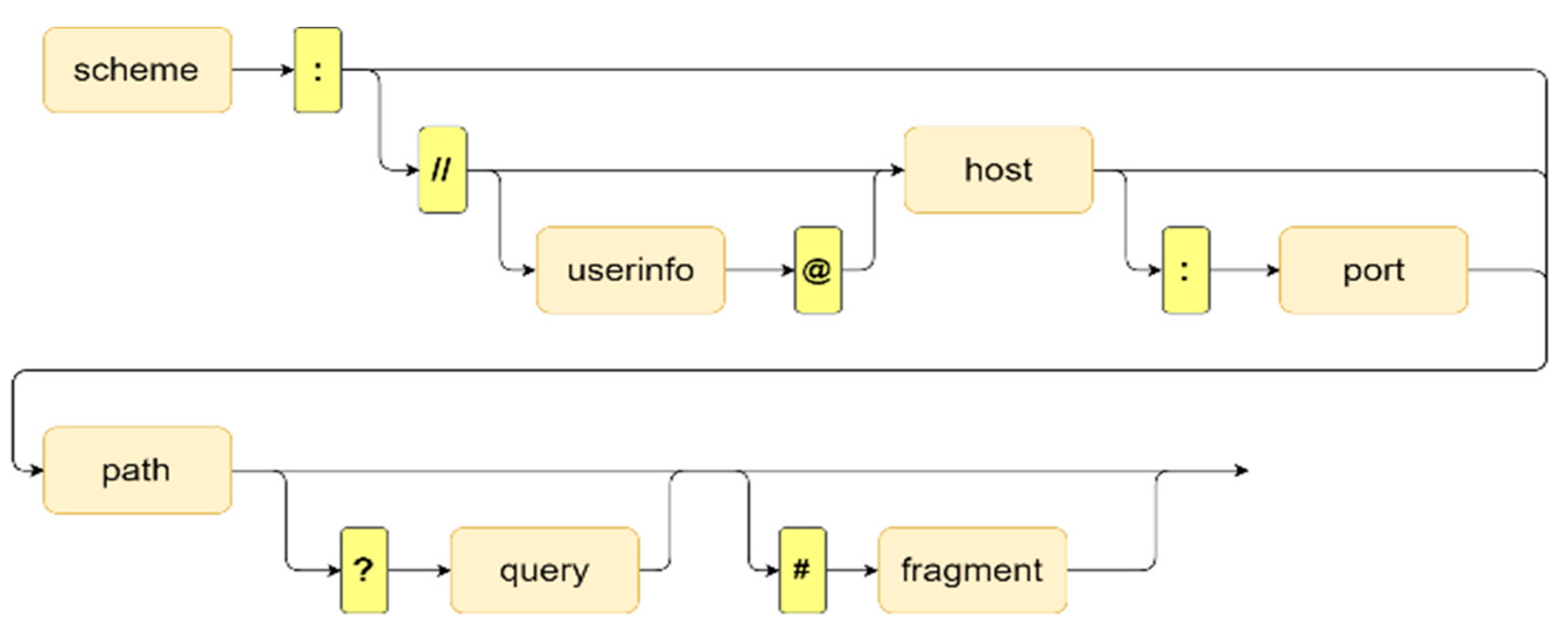 Electronics 12 01252 g005
