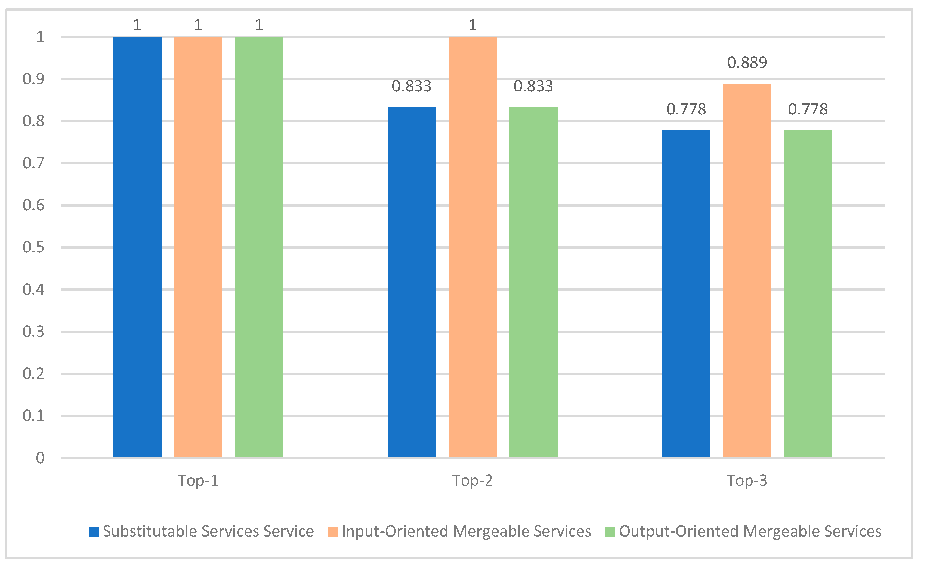 Electronics 12 01252 g007