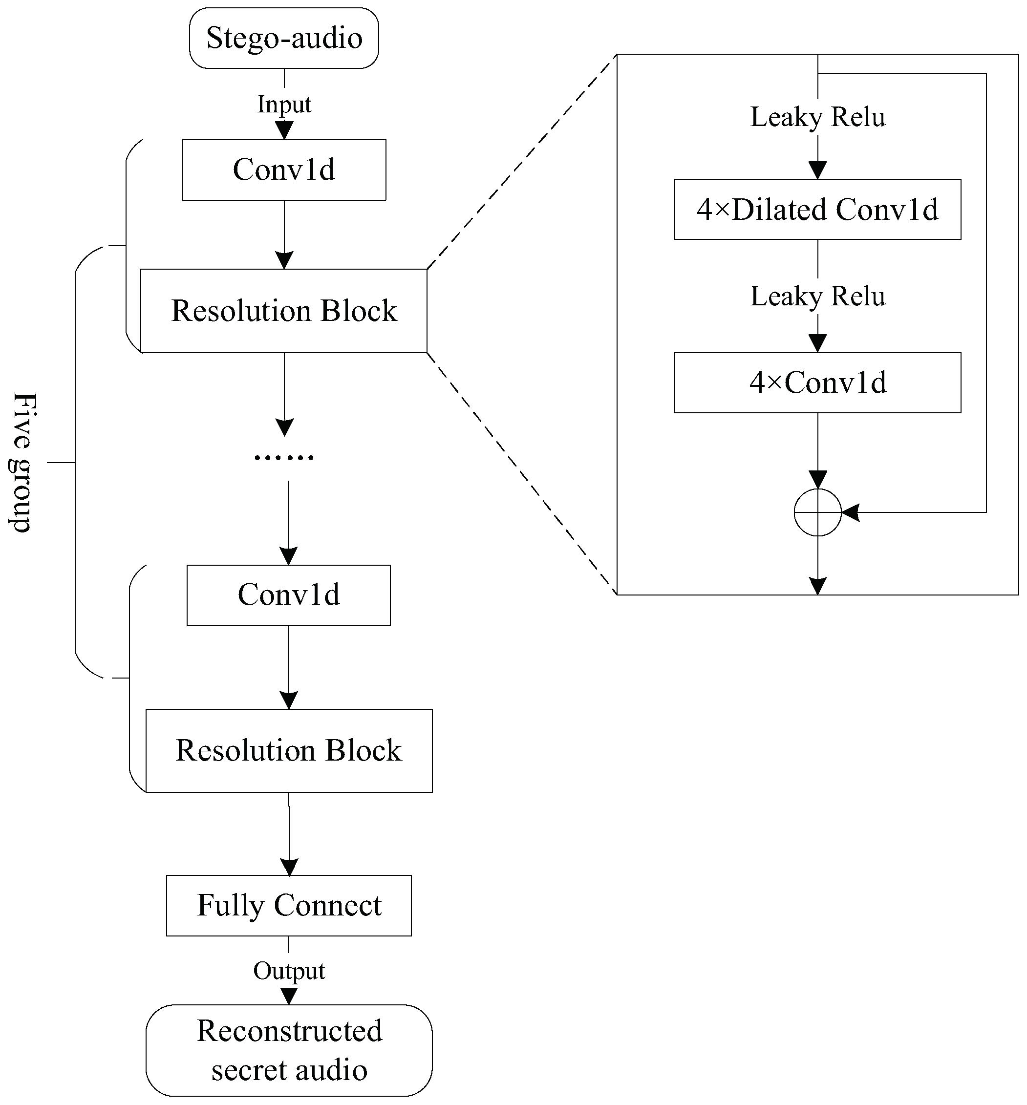 Electronics 12 01253 g003 550