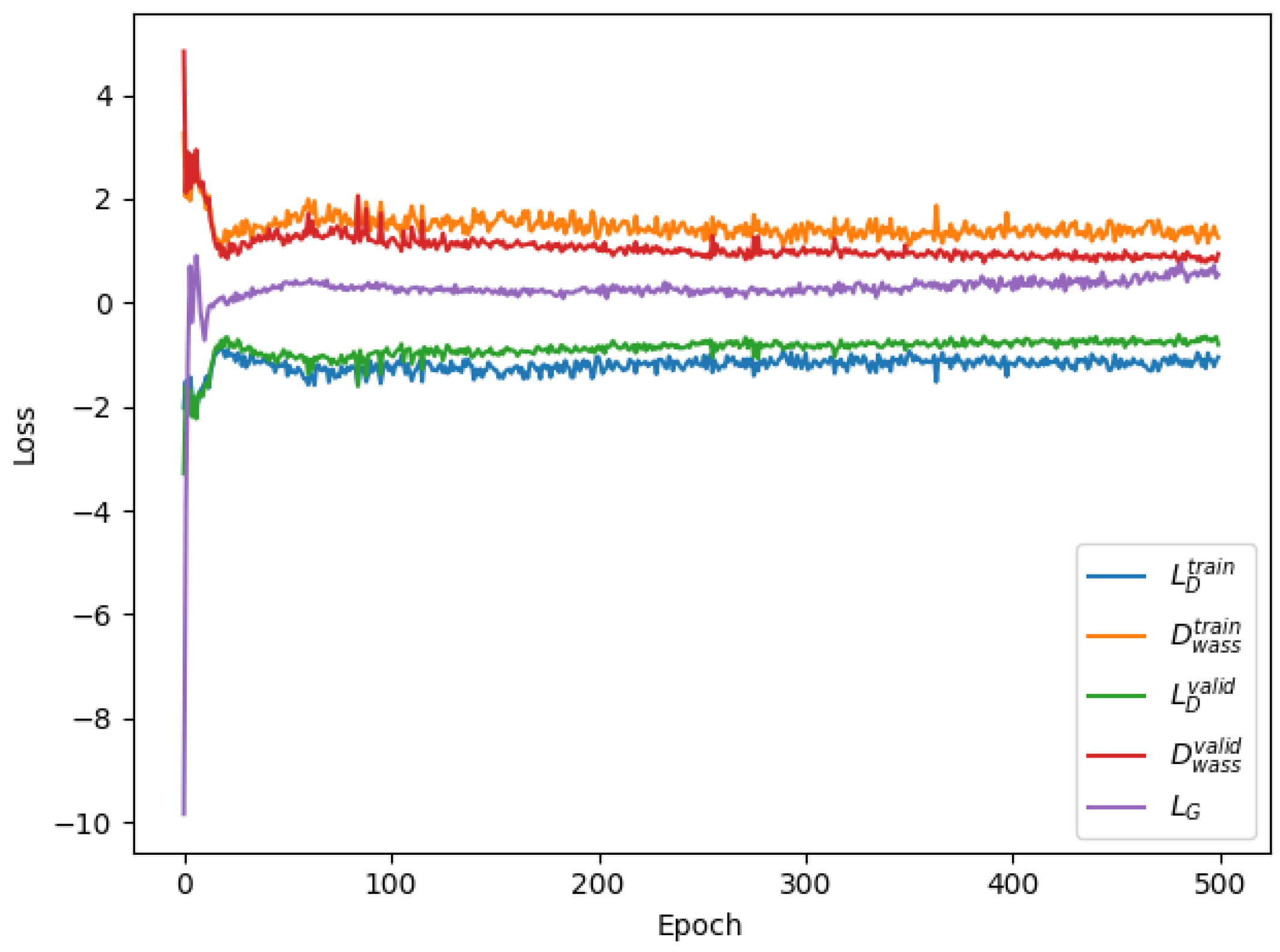 Electronics 12 01253 g004 550