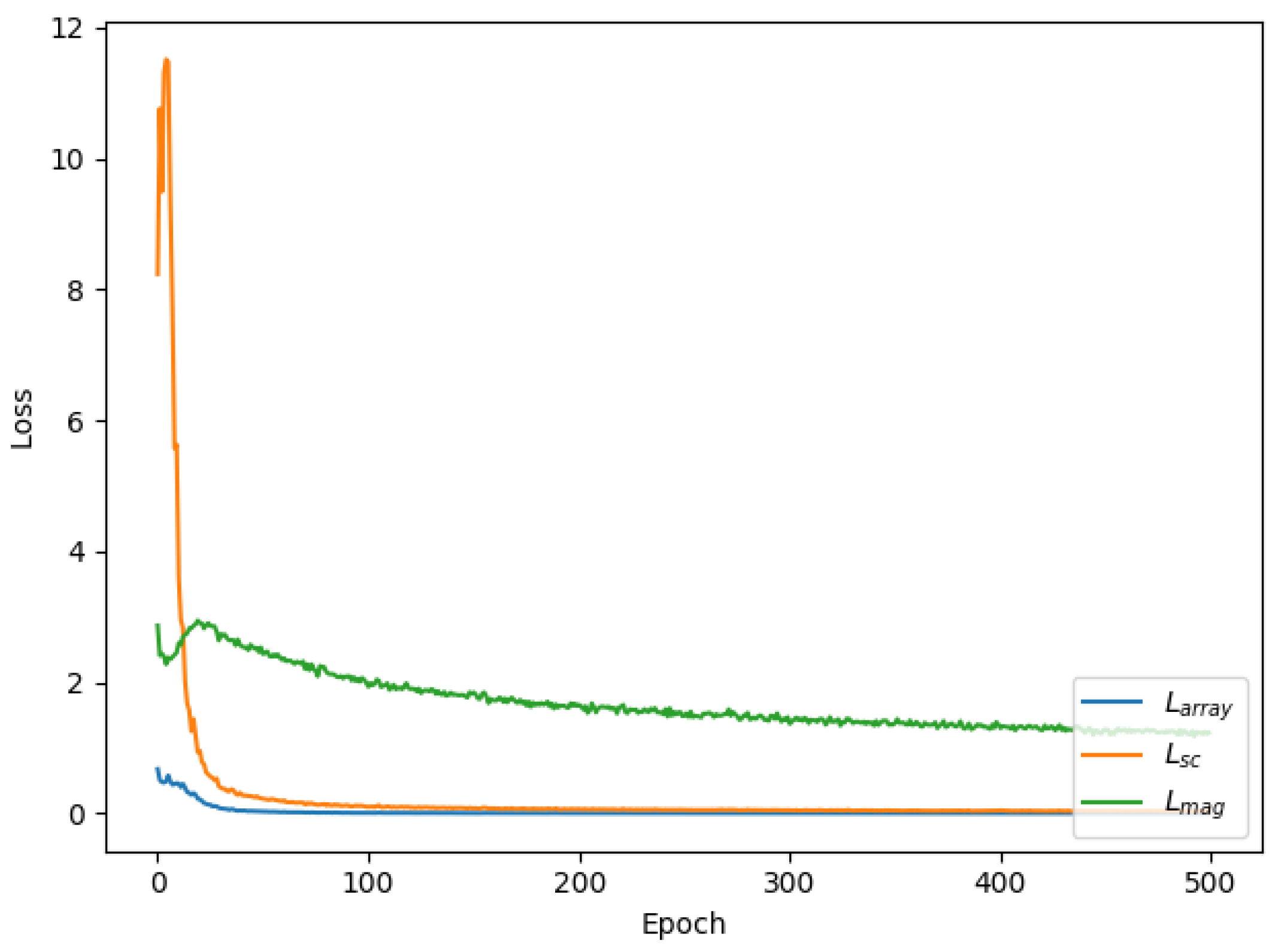 Electronics 12 01253 g005 550