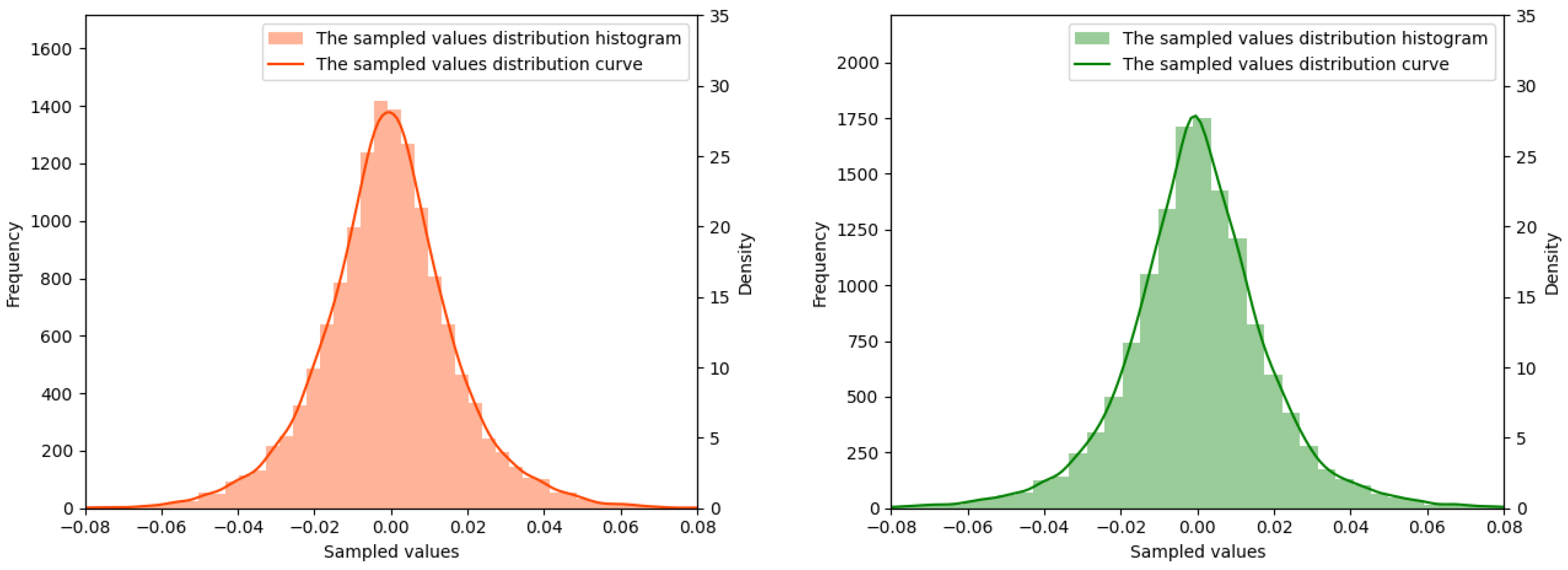 Electronics 12 01253 g006 550